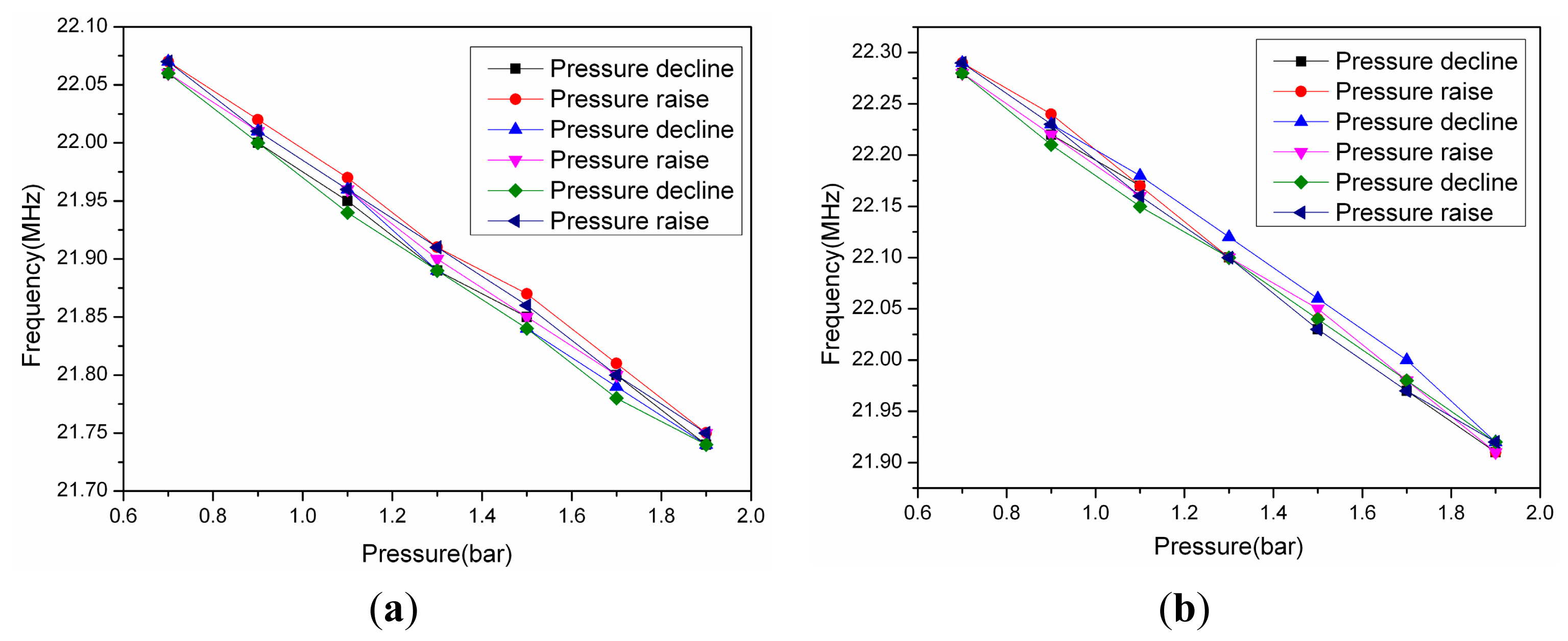 Sensors 15 02548f15 1024