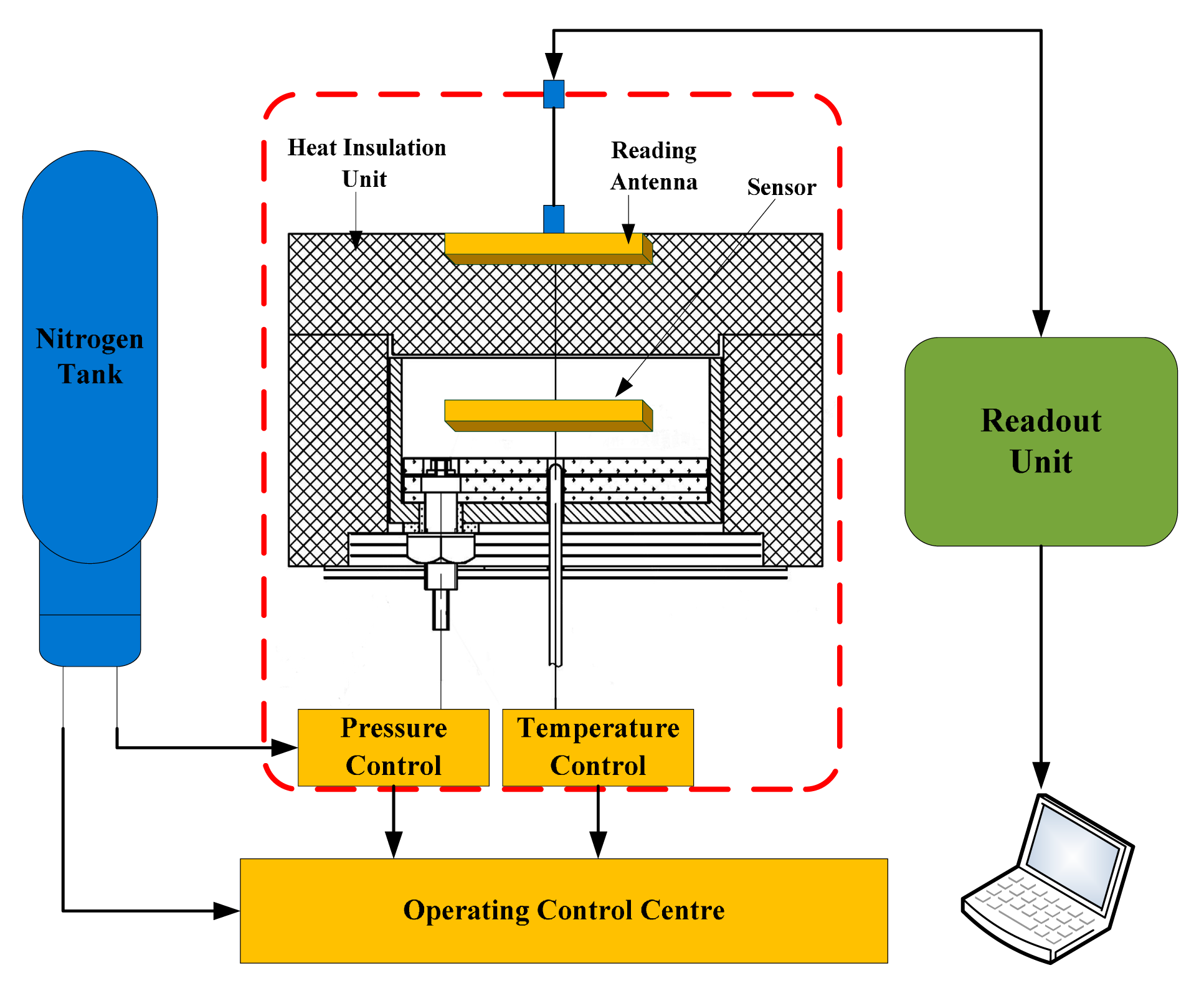 Sensors 15 02548f8 1024