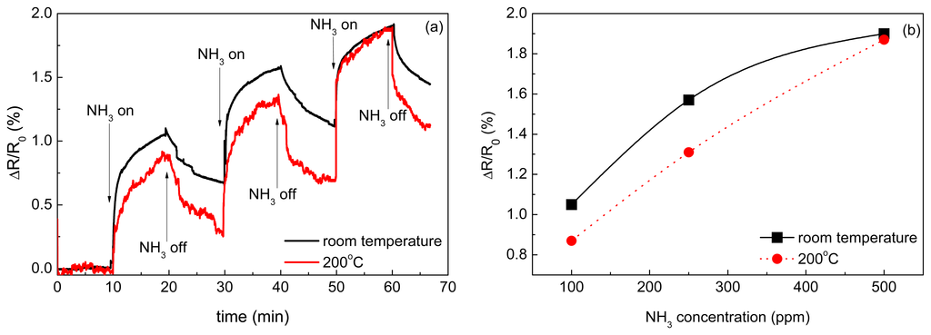 Is Kcl A Gas At Room Temperature Is Kcl A Gas At Room Temperature