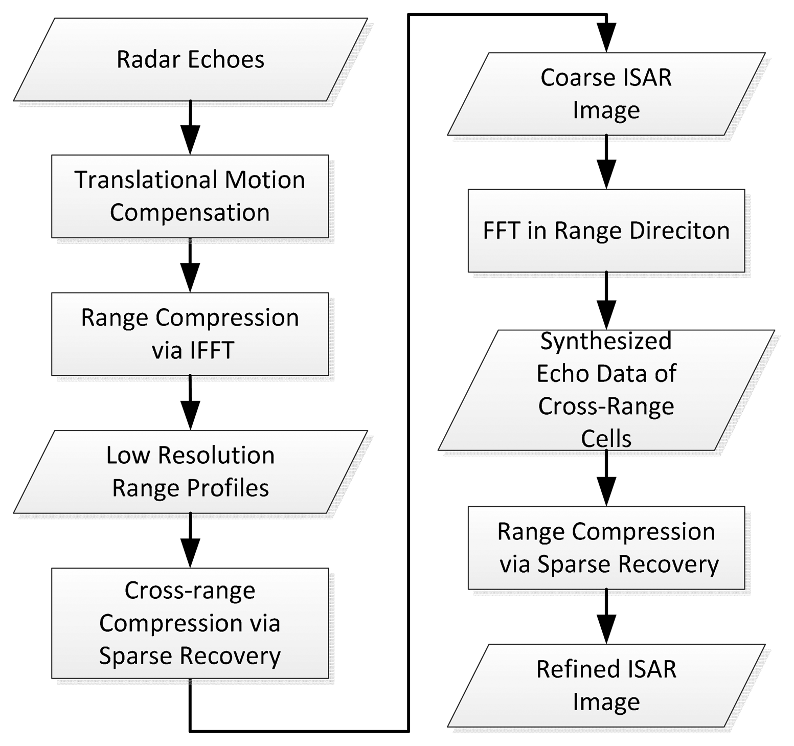 Sensors 15 02723f4 1024