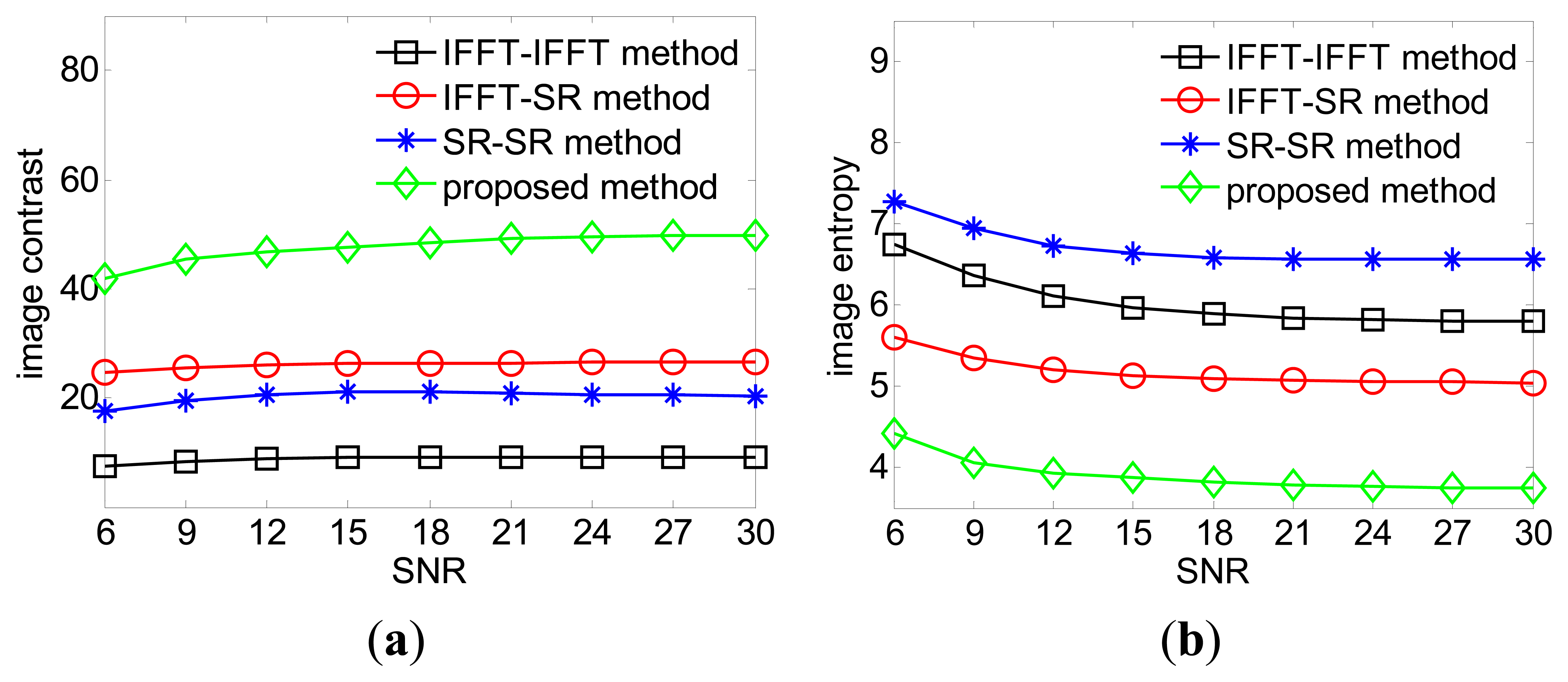 Sensors 15 02723f6 1024