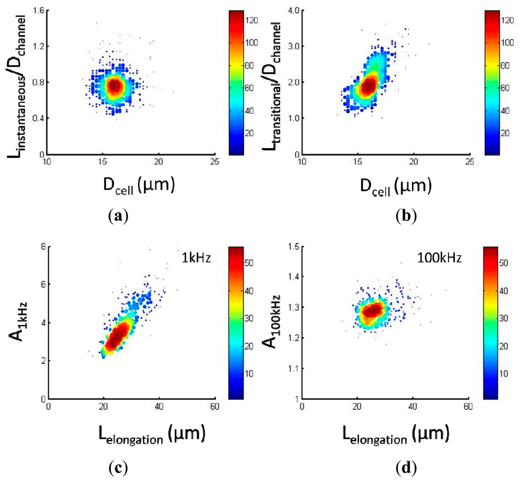 Single-cell-based models in biology and medicine Alexander Anderson, H. Lee Moffitt Cancer Center and Research Institute -