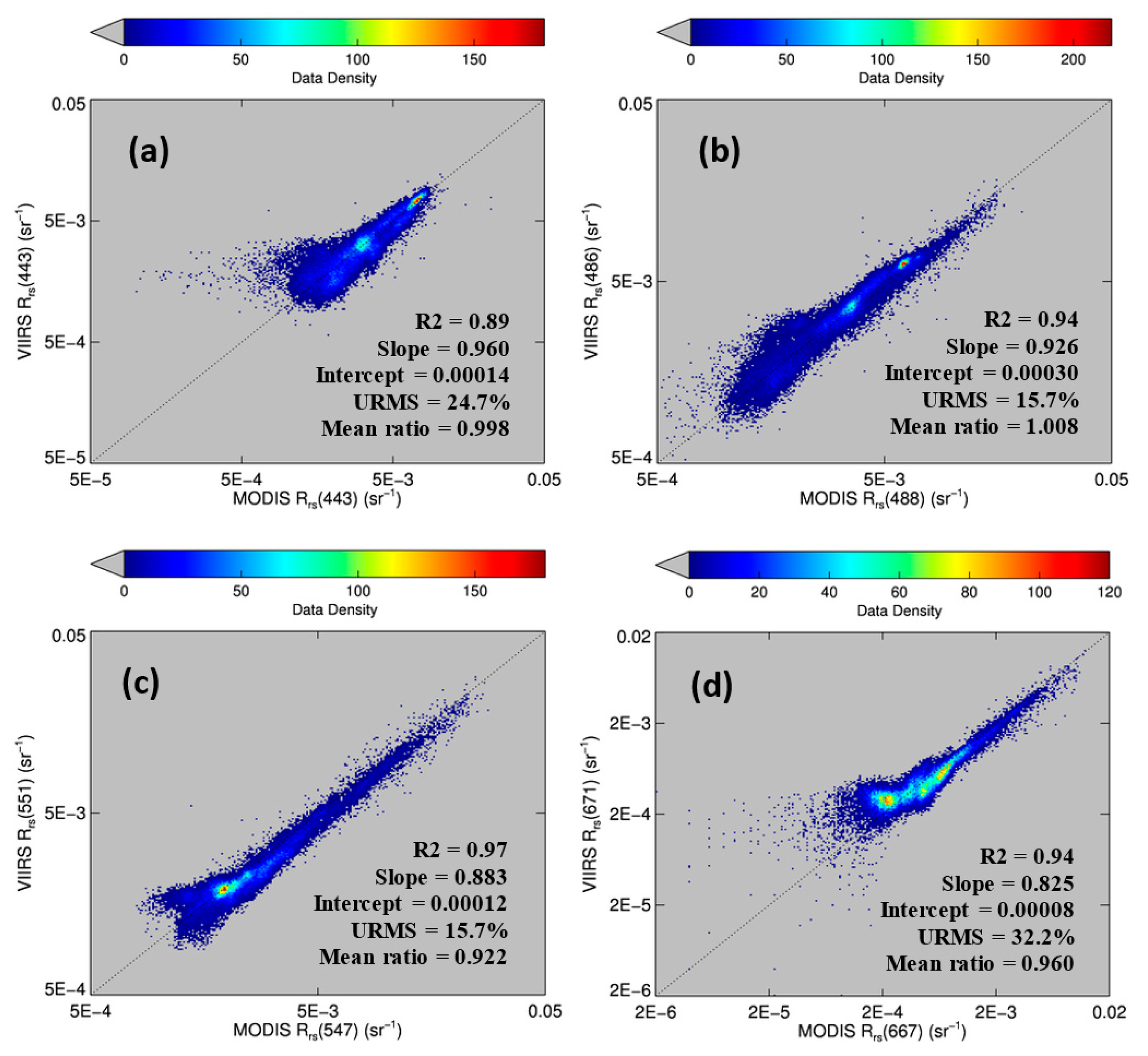 Sensors 15 02873f4 1024