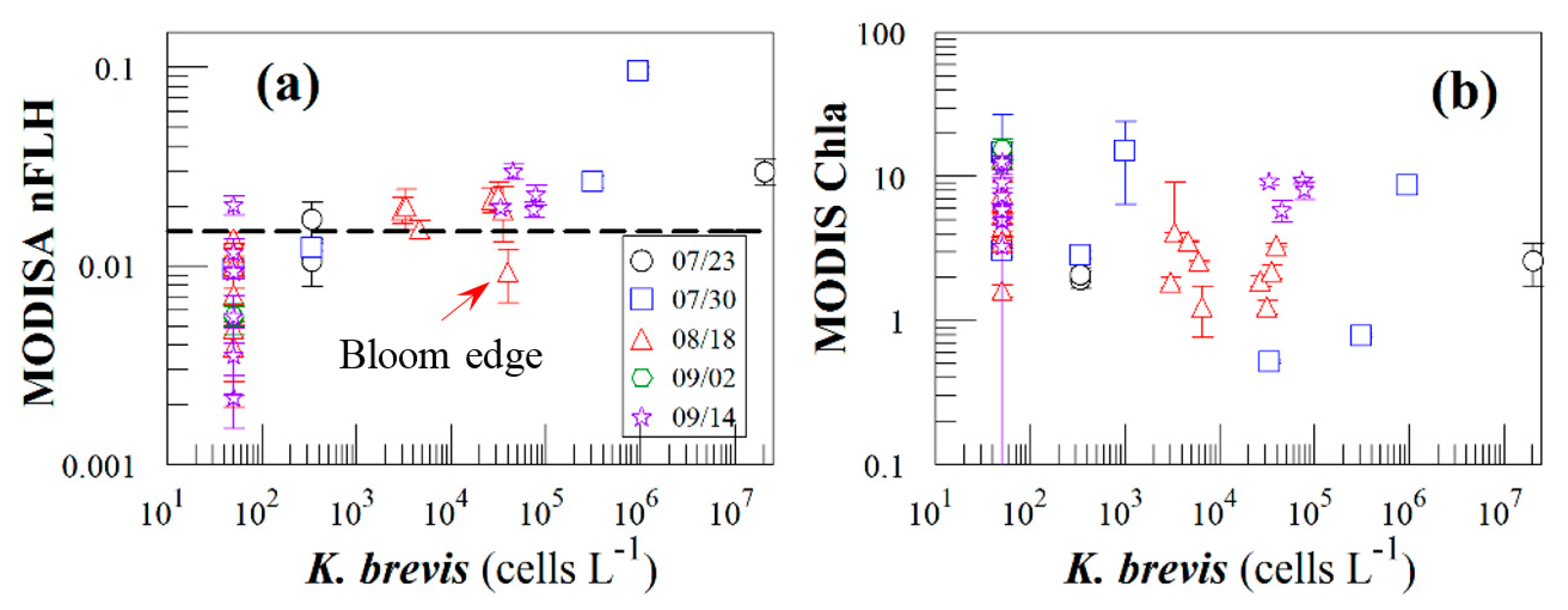 Sensors 15 02873f9 1024