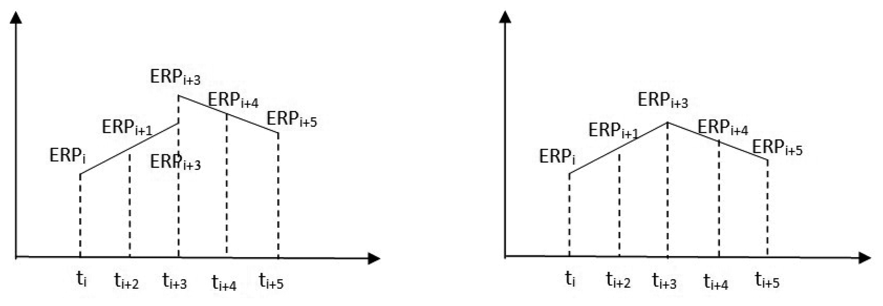 Sensors 15 02944f2 1024