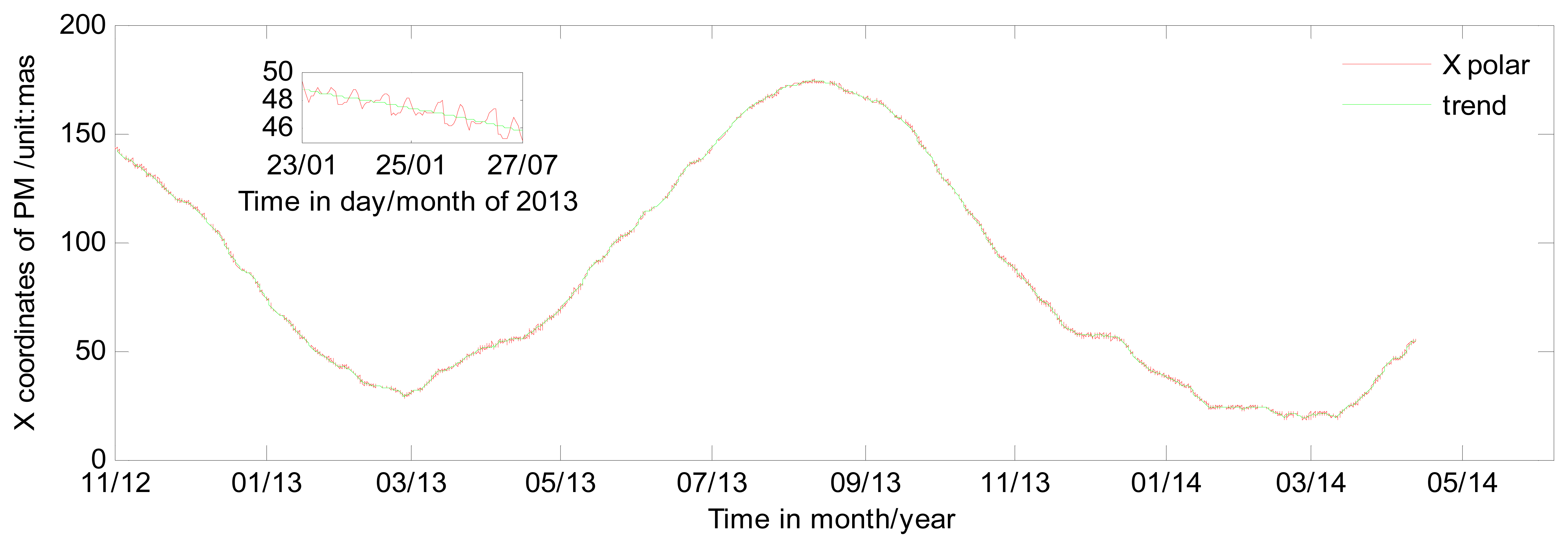 Sensors 15 02944f3 1024