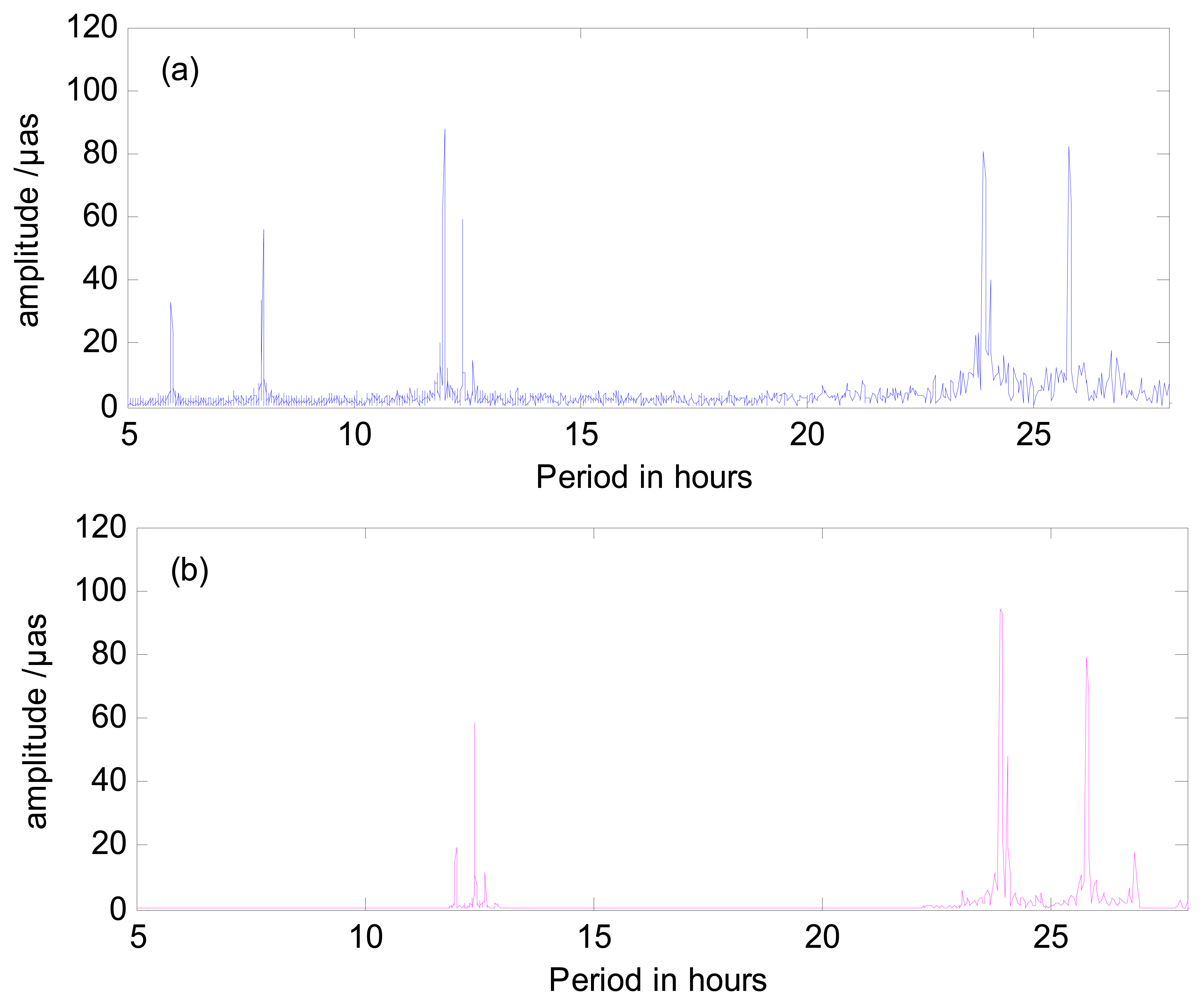 Sensors 15 02944f7 1024
