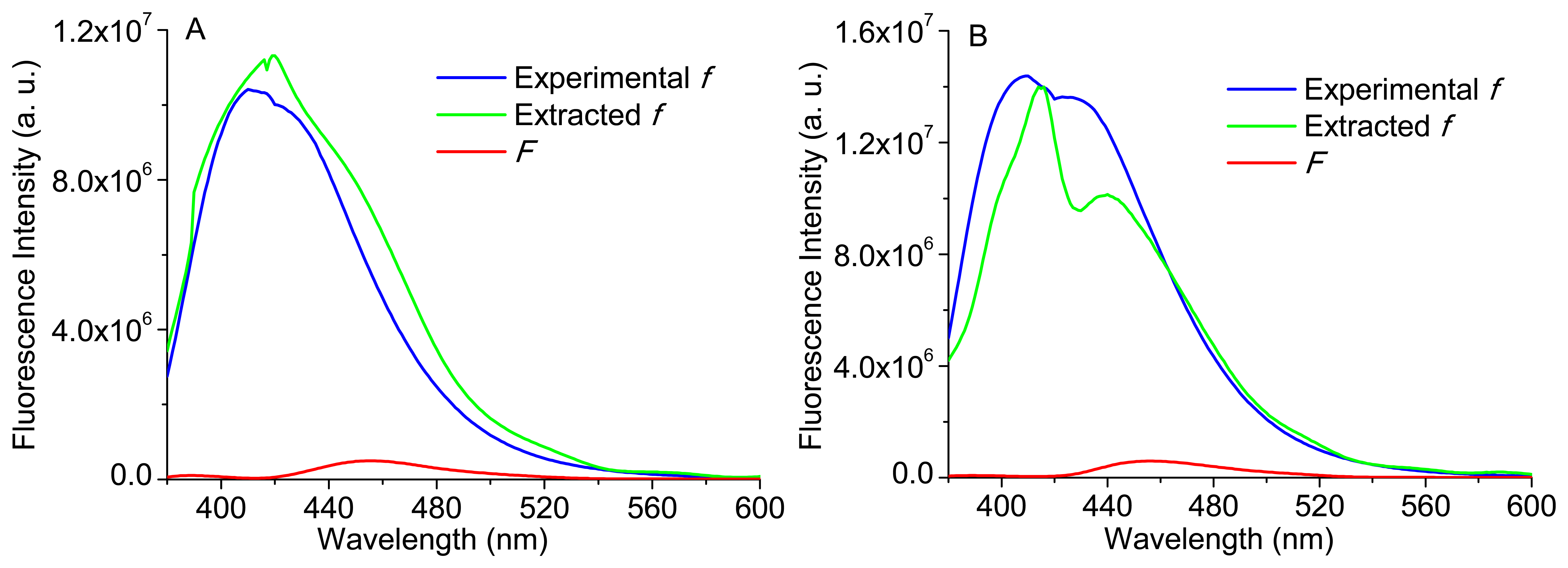 Sensors 15 03138f11 1024
