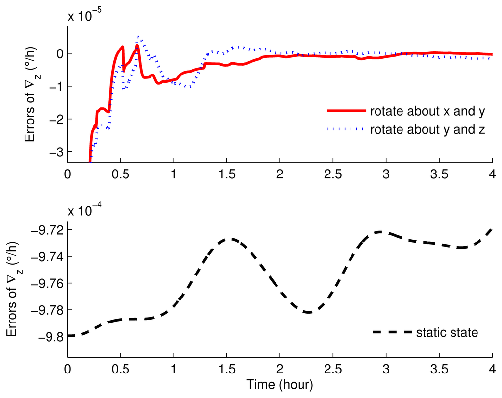 download A Bayesian procedure for the sequential estimation of the mean of a negative binomial