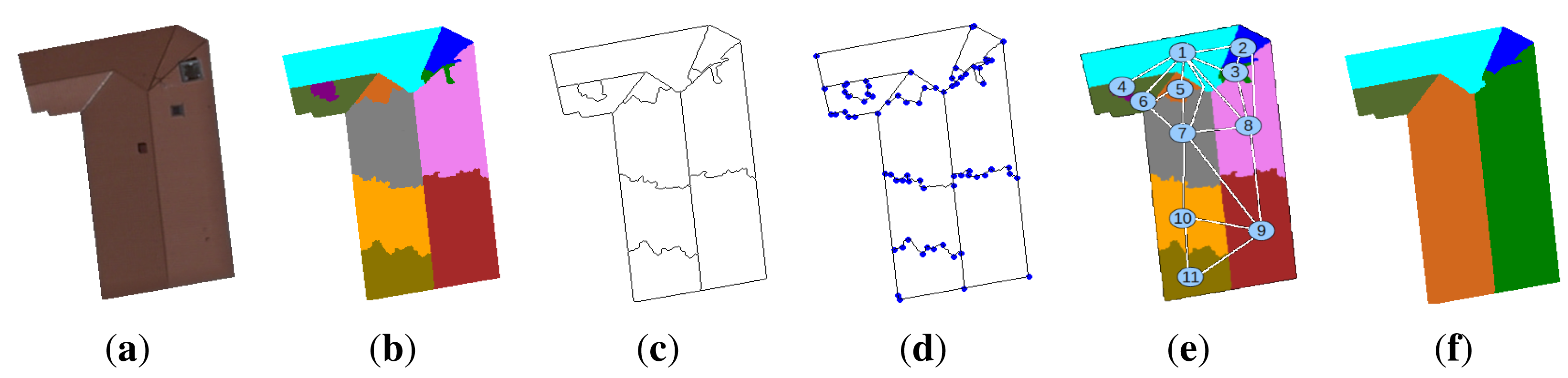 Sensors 15 03172f10 1024