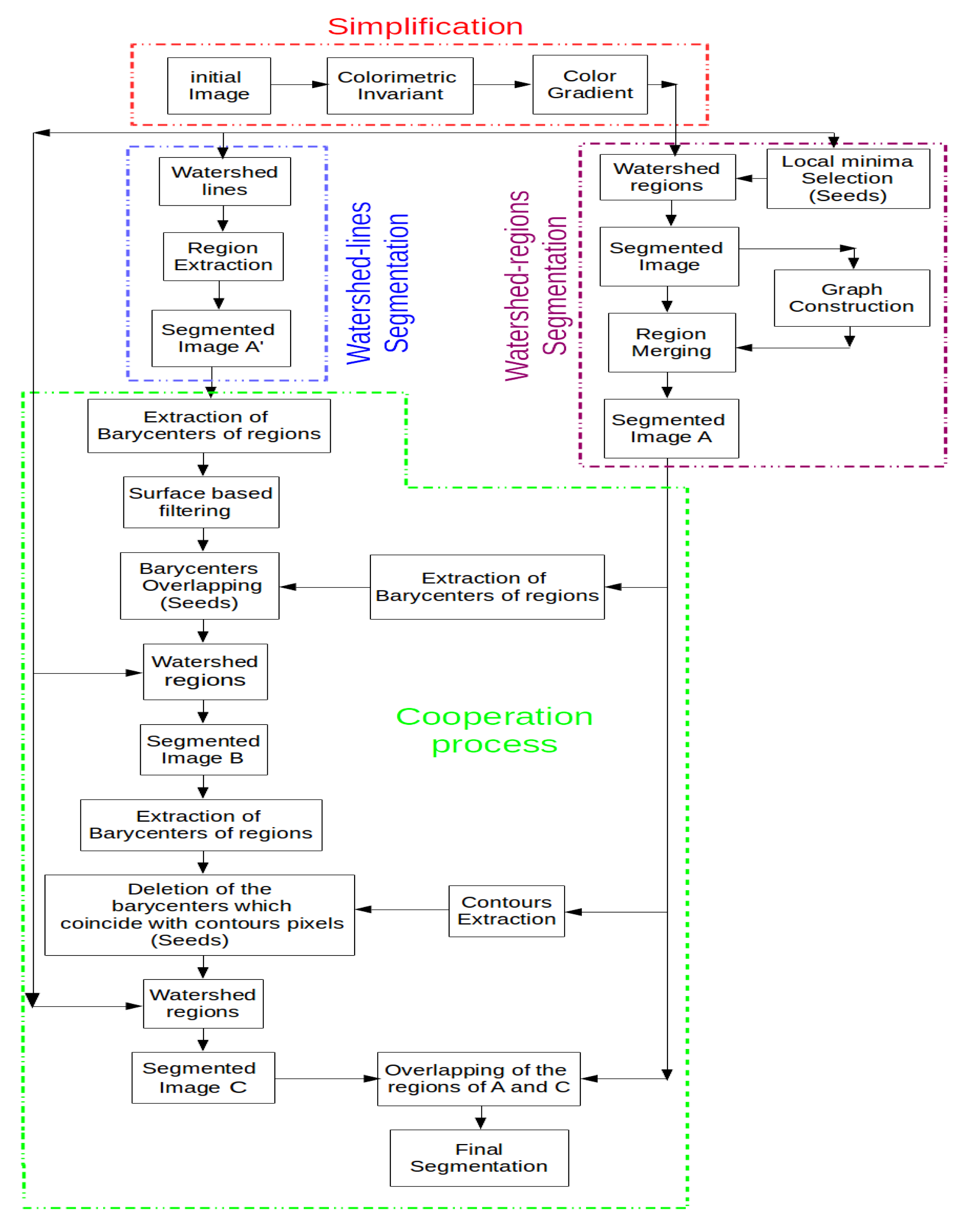 Sensors 15 03172f12 1024