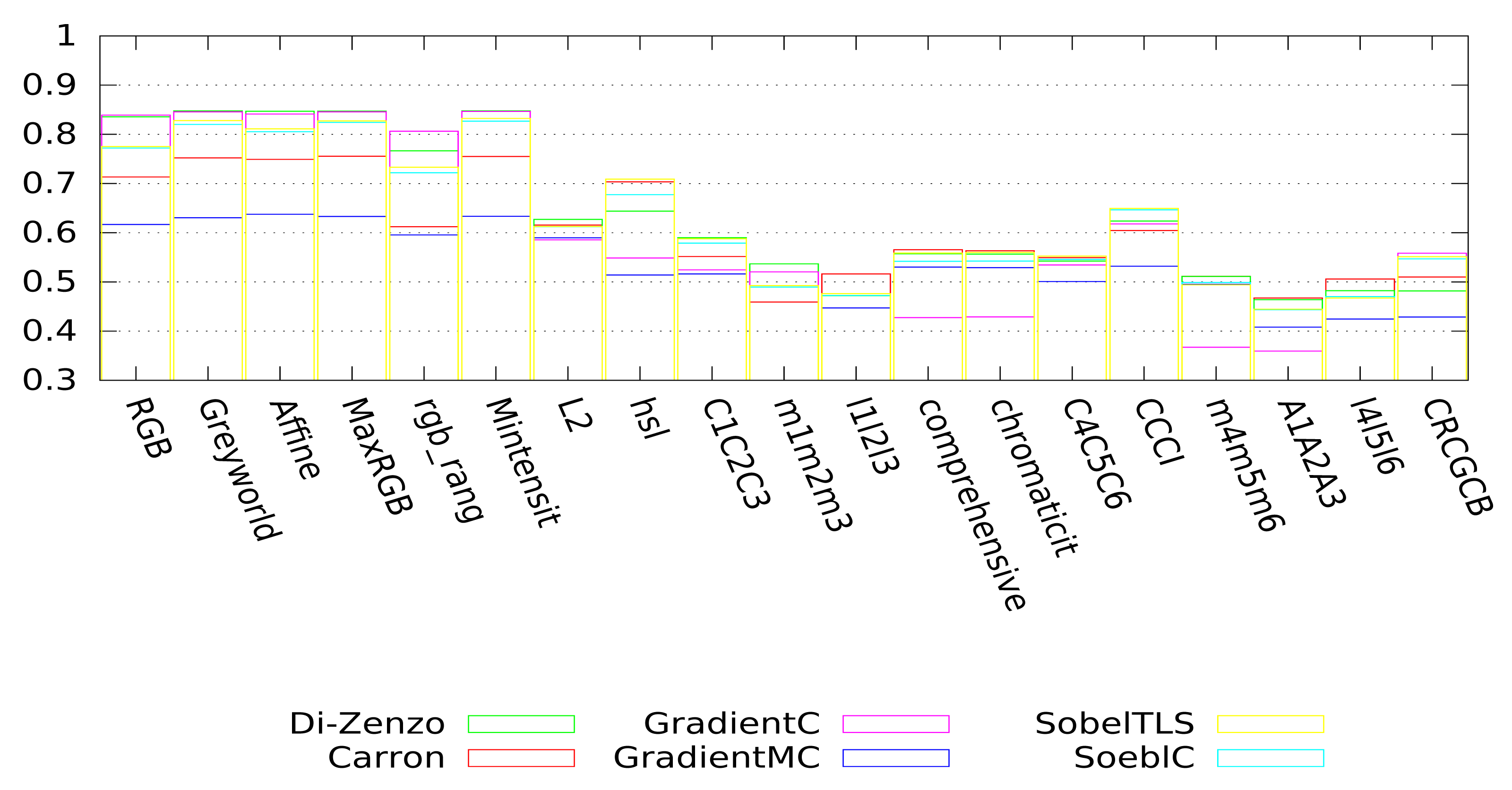 Sensors 15 03172f13 1024