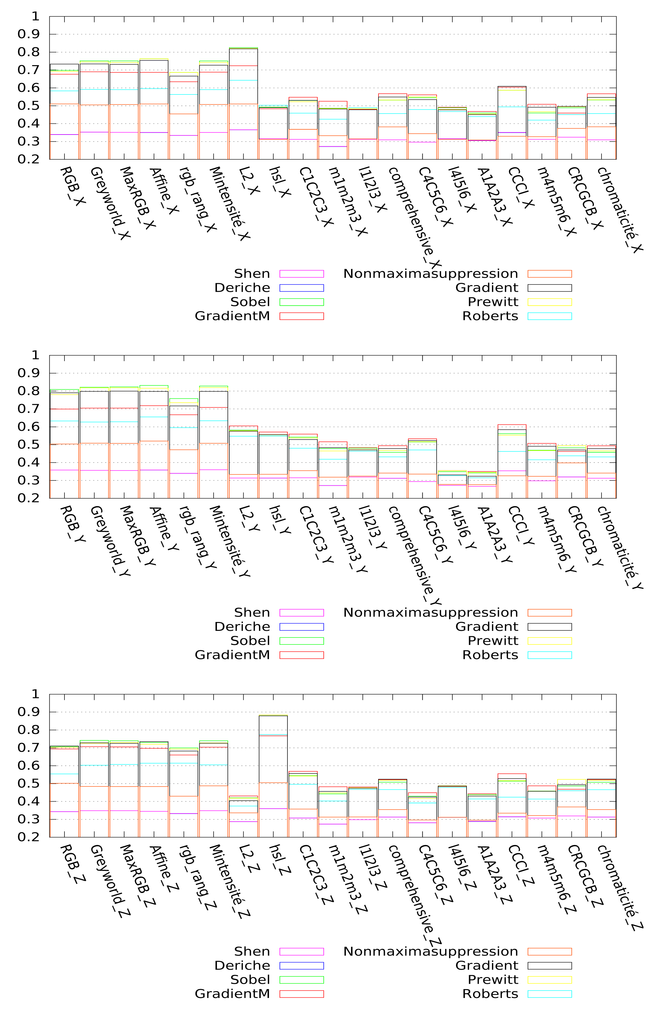 Sensors 15 03172f14 1024