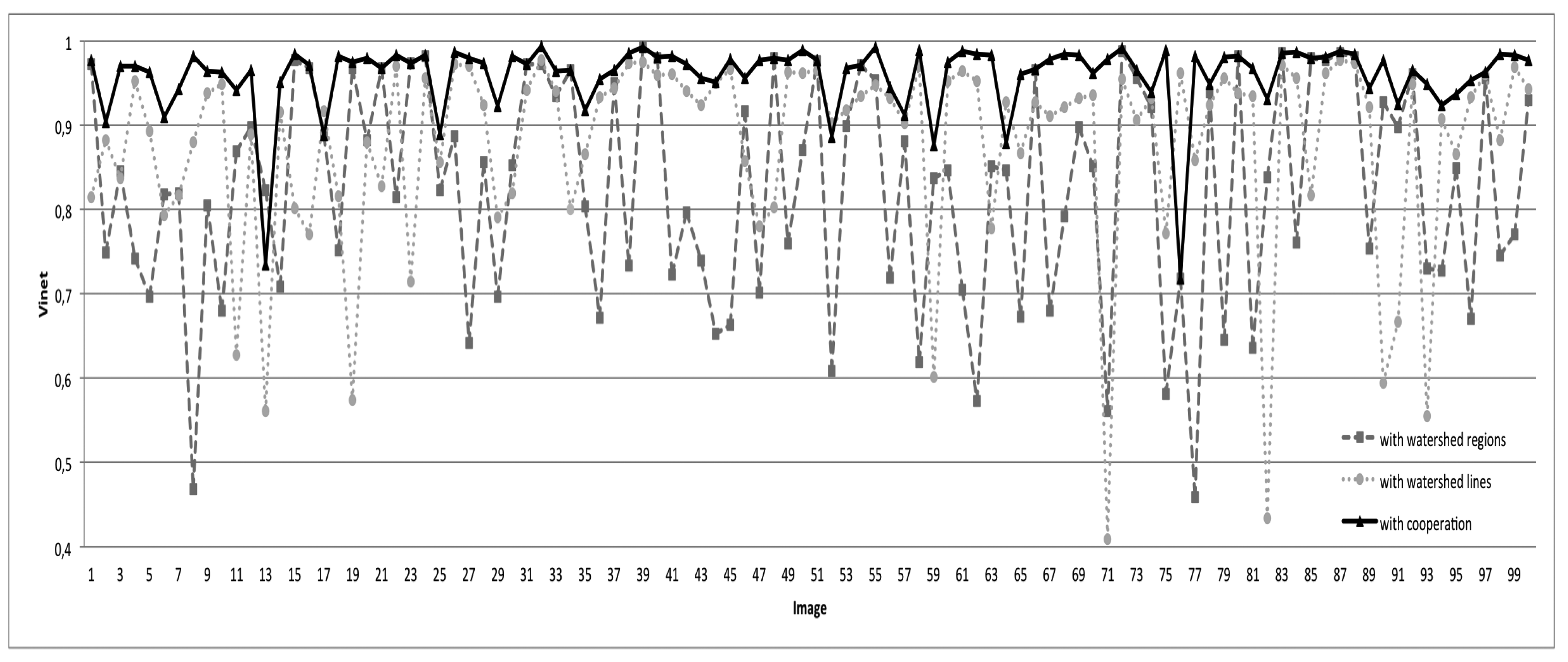 Sensors 15 03172f17 1024