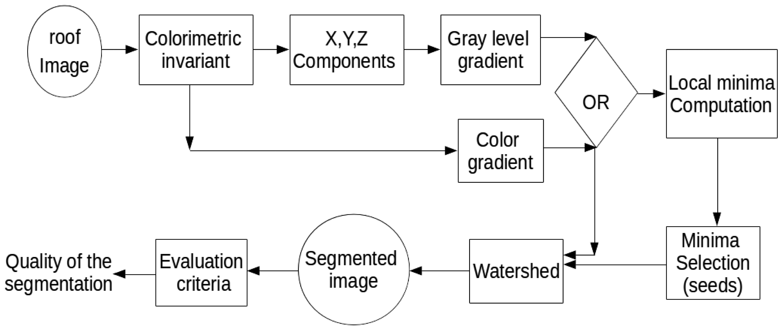Sensors 15 03172f2 1024