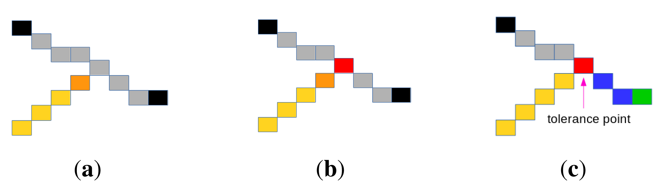Sensors 15 03172f8 1024