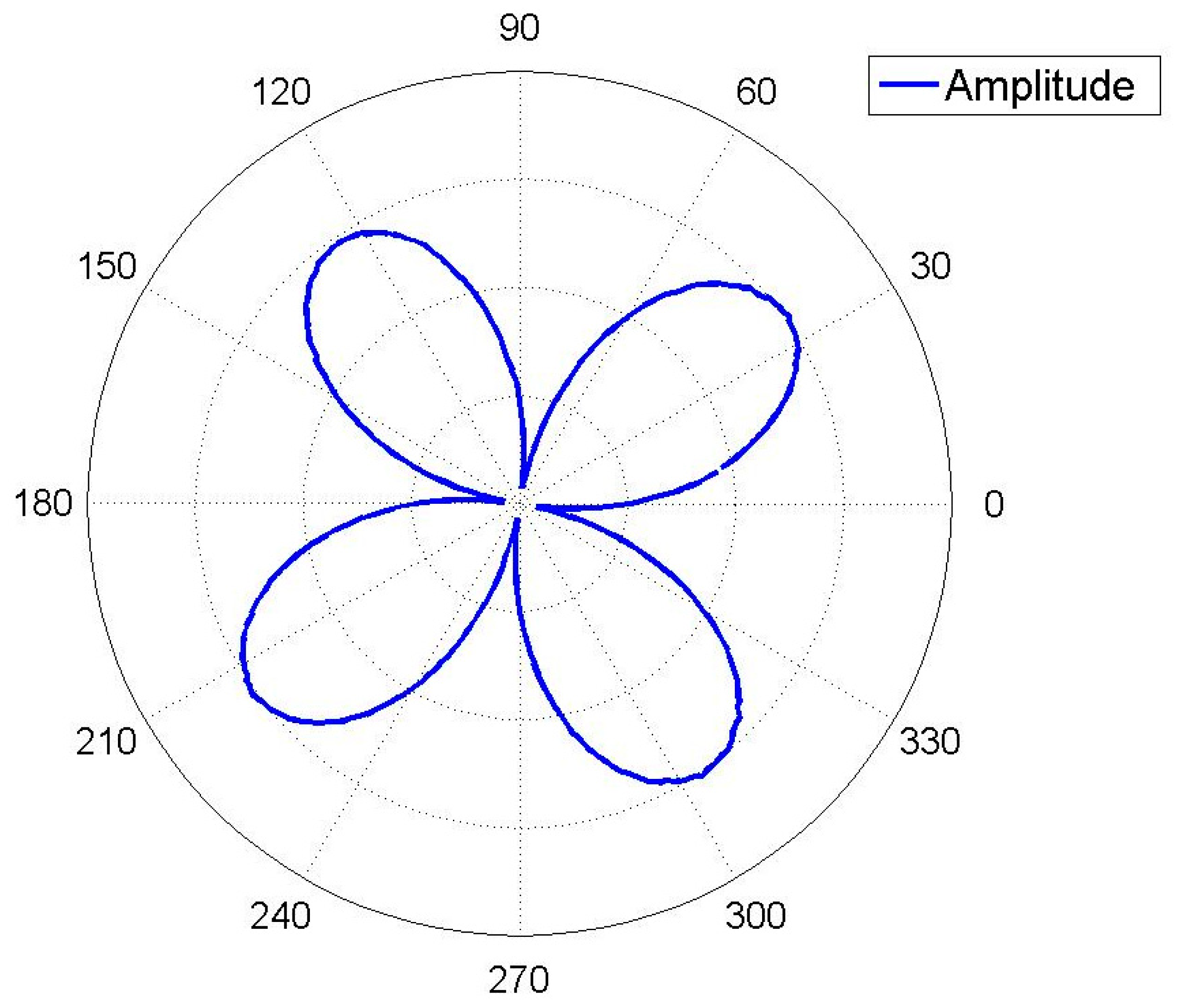 Sensors 15 03204f16 1024
