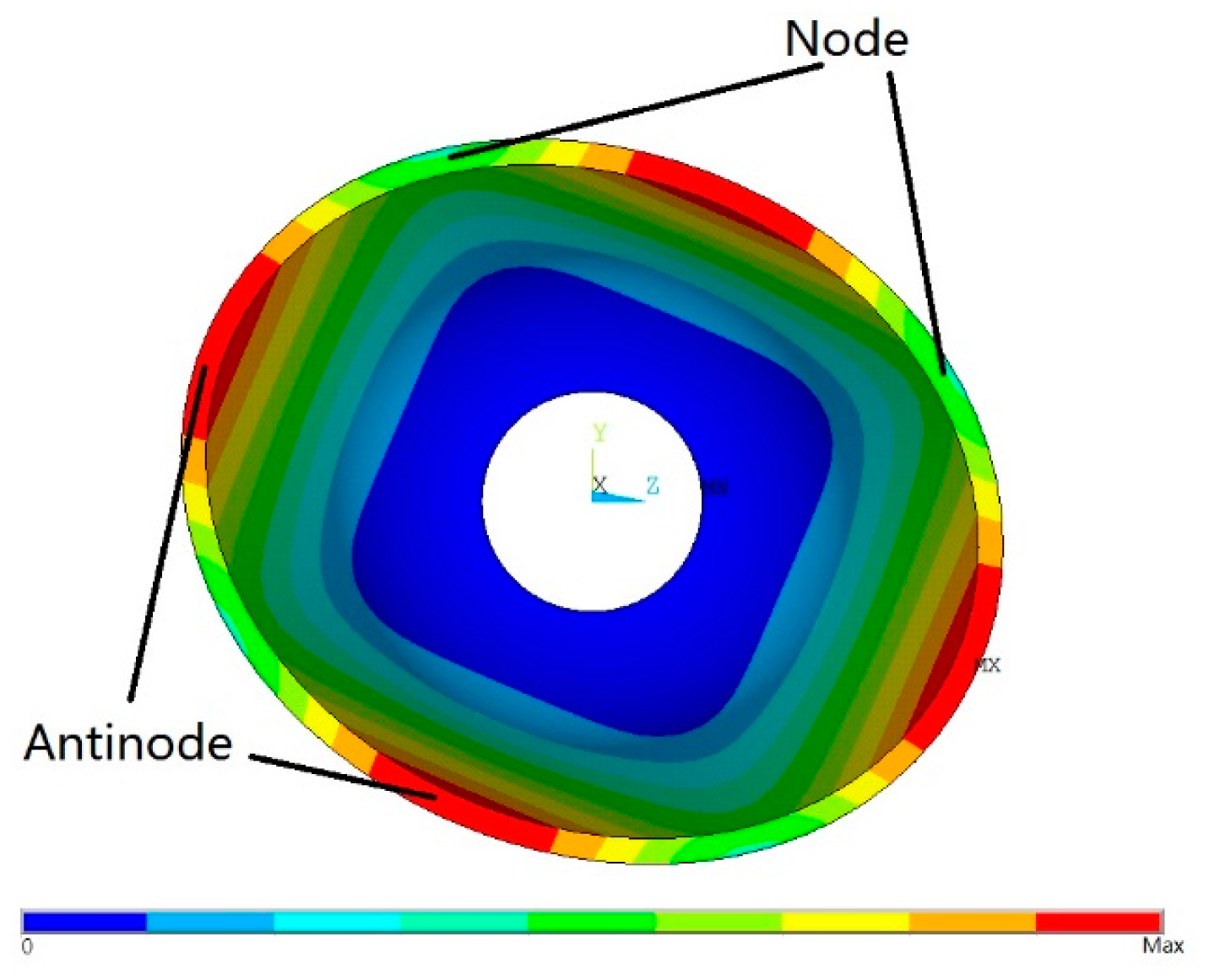 Sensors 15 03204f2 1024