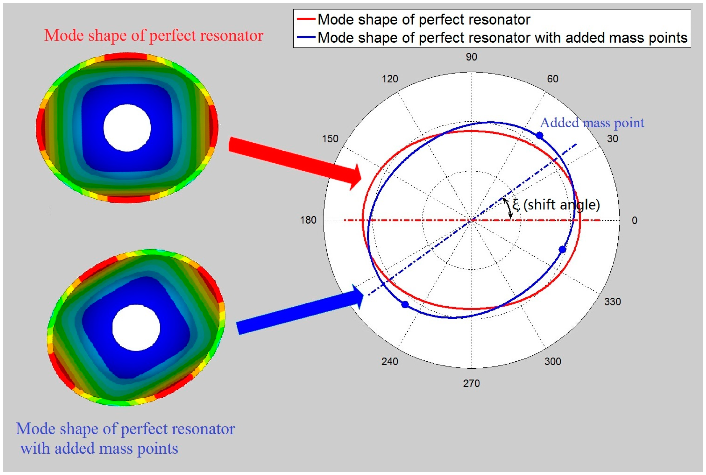 Sensors 15 03204f4 1024
