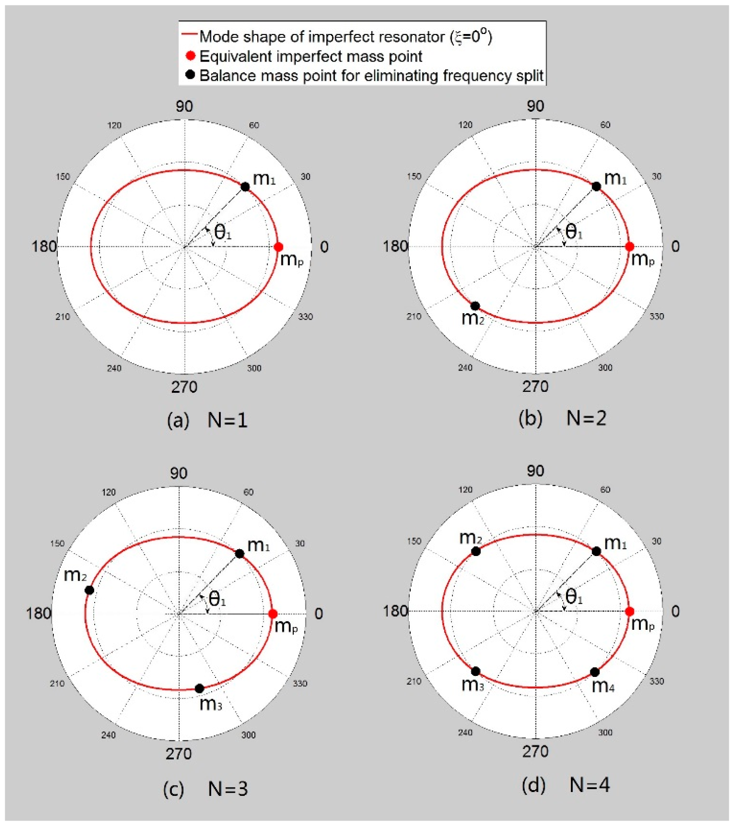 Sensors 15 03204f5 1024