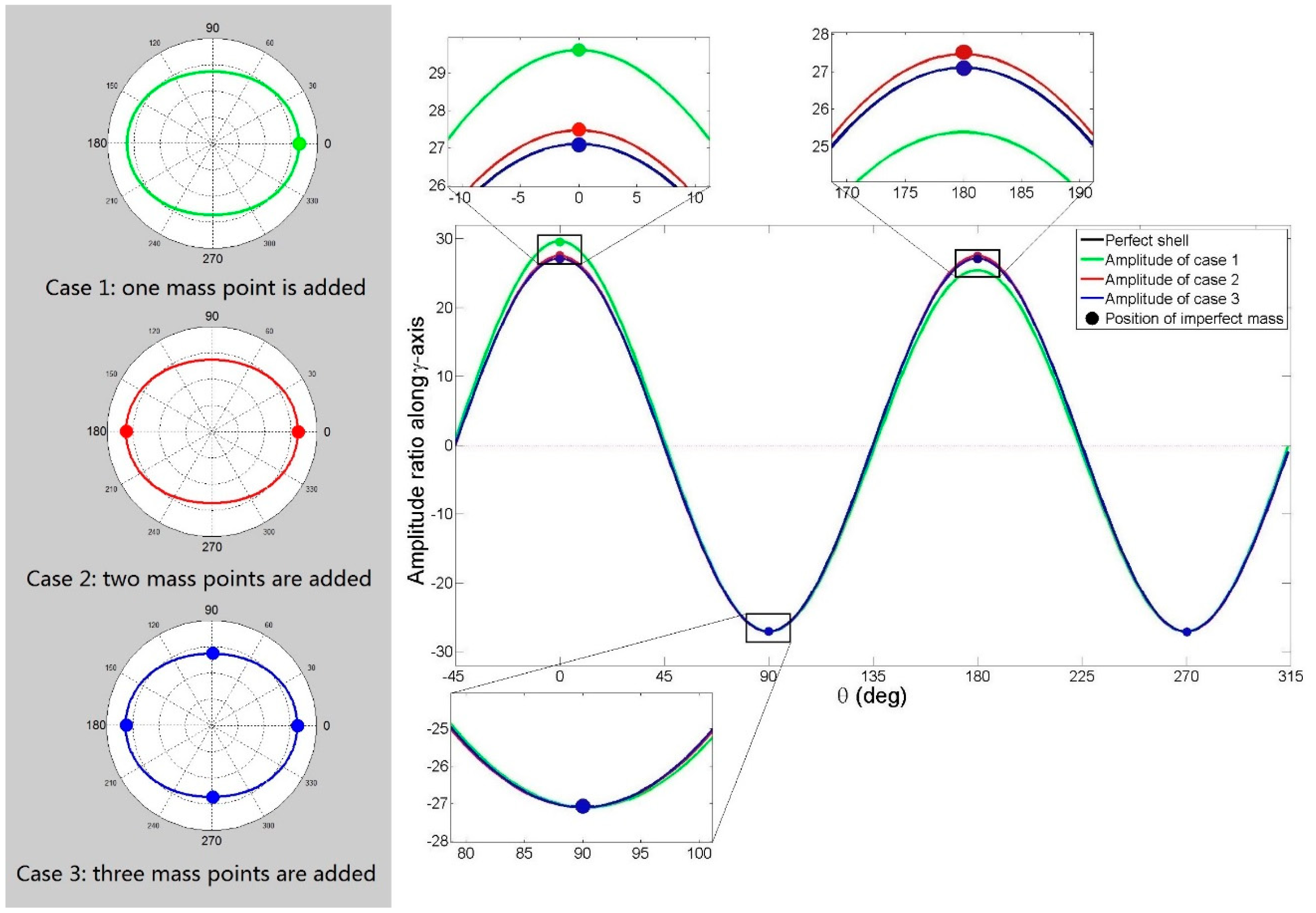 Sensors 15 03204f8 1024