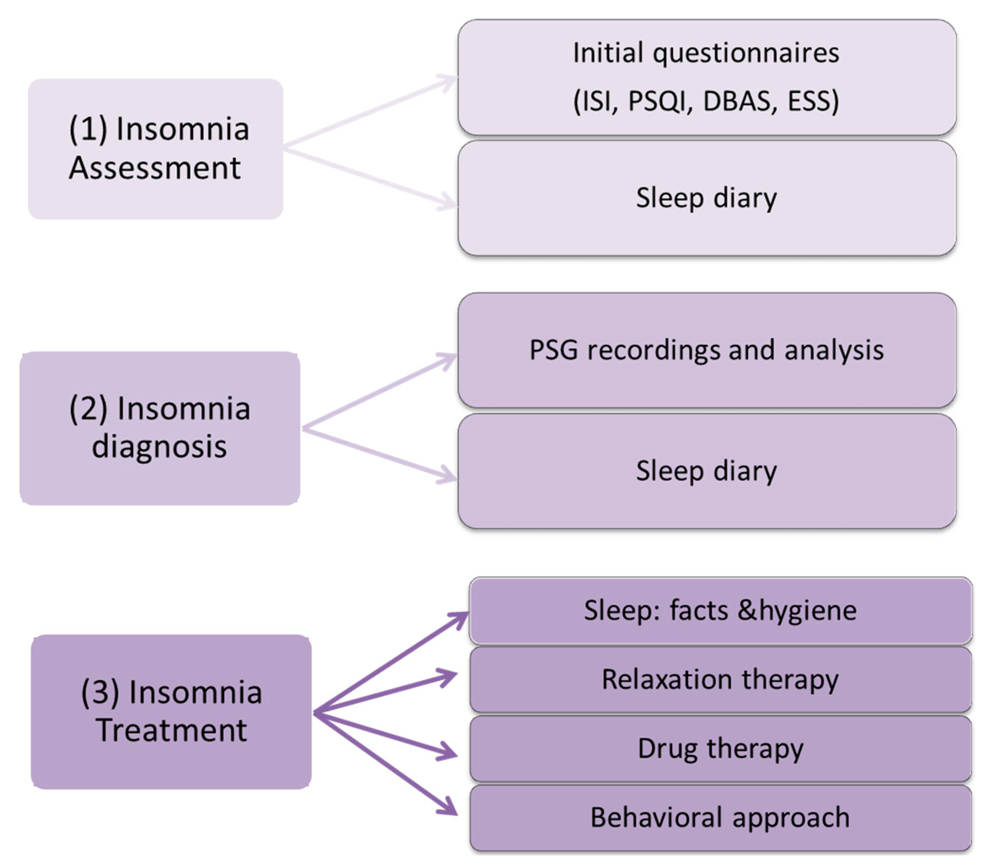 Sensors 15 03379f2 1024