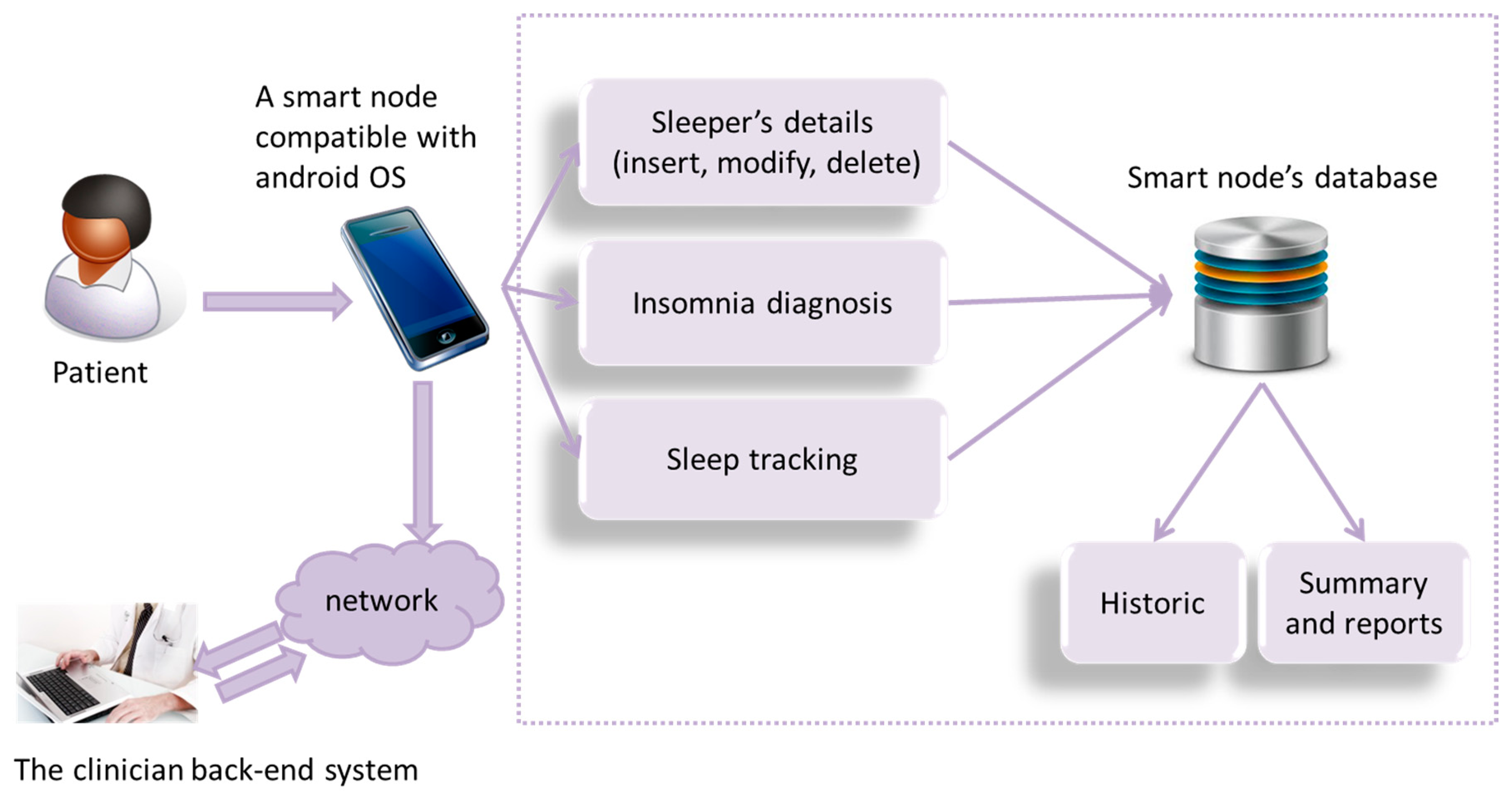 Sensors 15 03379f4 1024