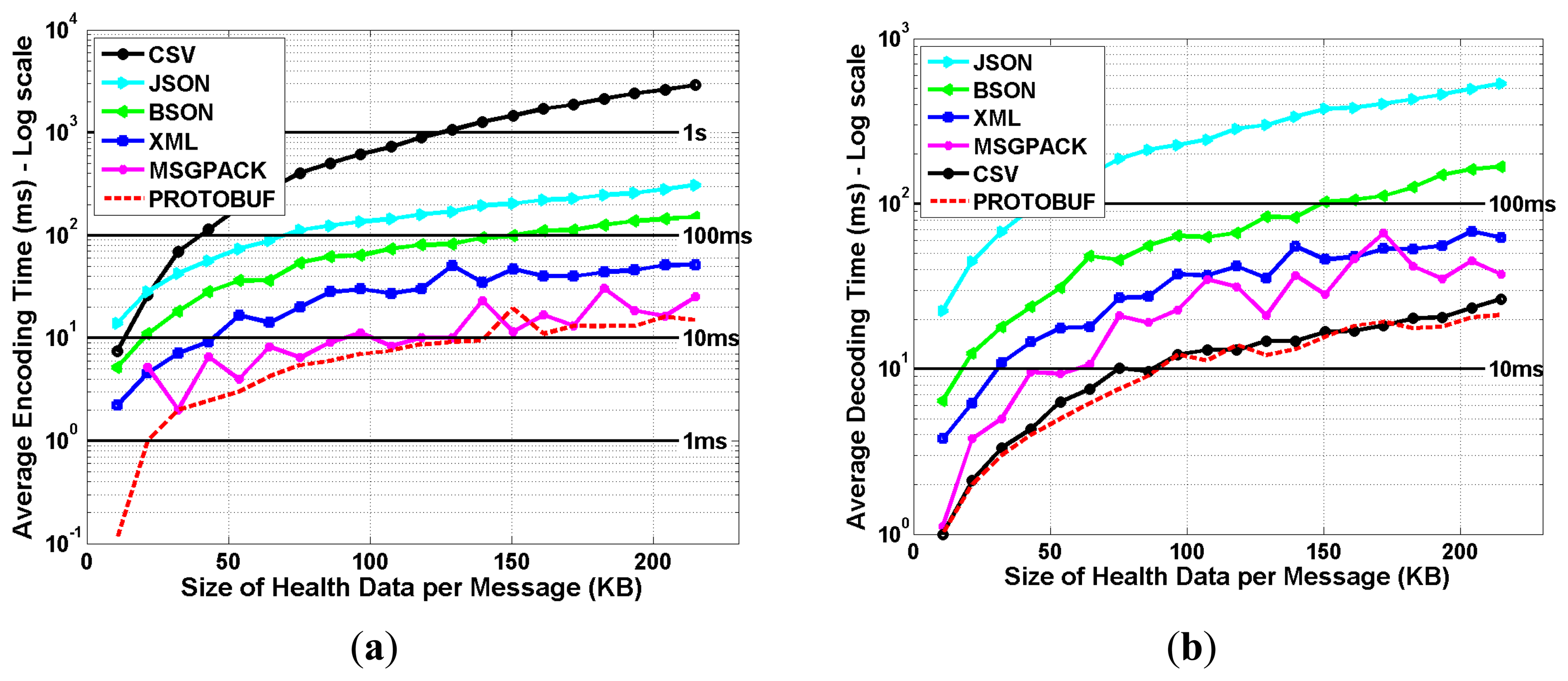 Sensors 15 03379f7 1024