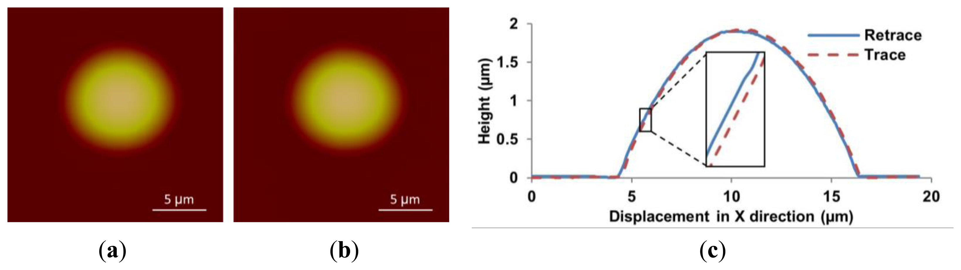 Sensors 15 03409f11 1024