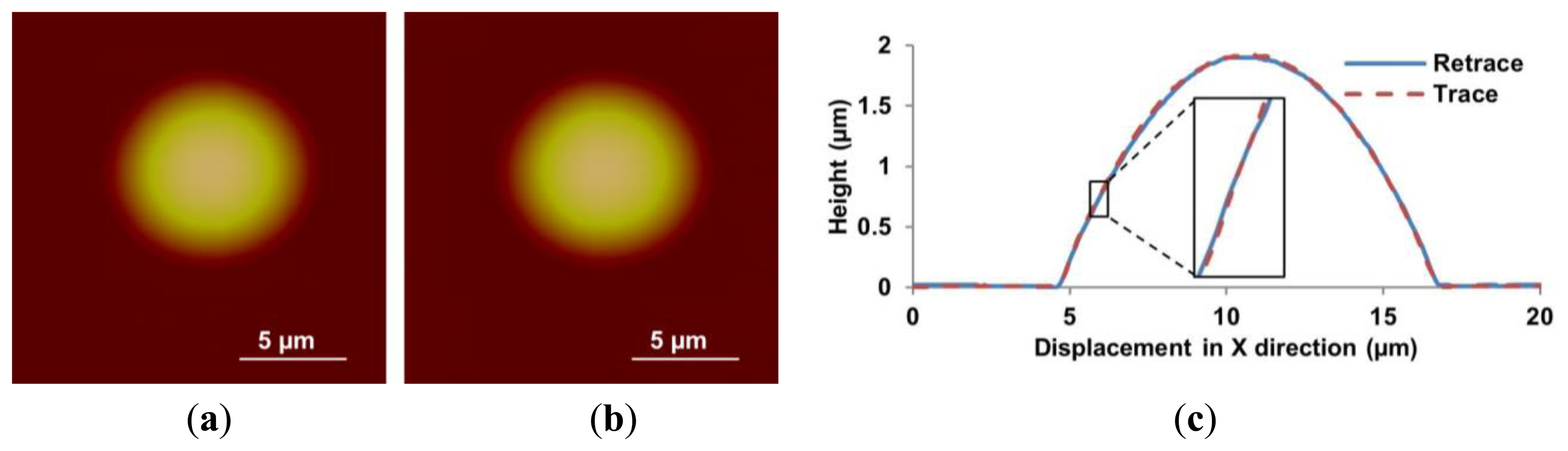 Sensors 15 03409f12 1024