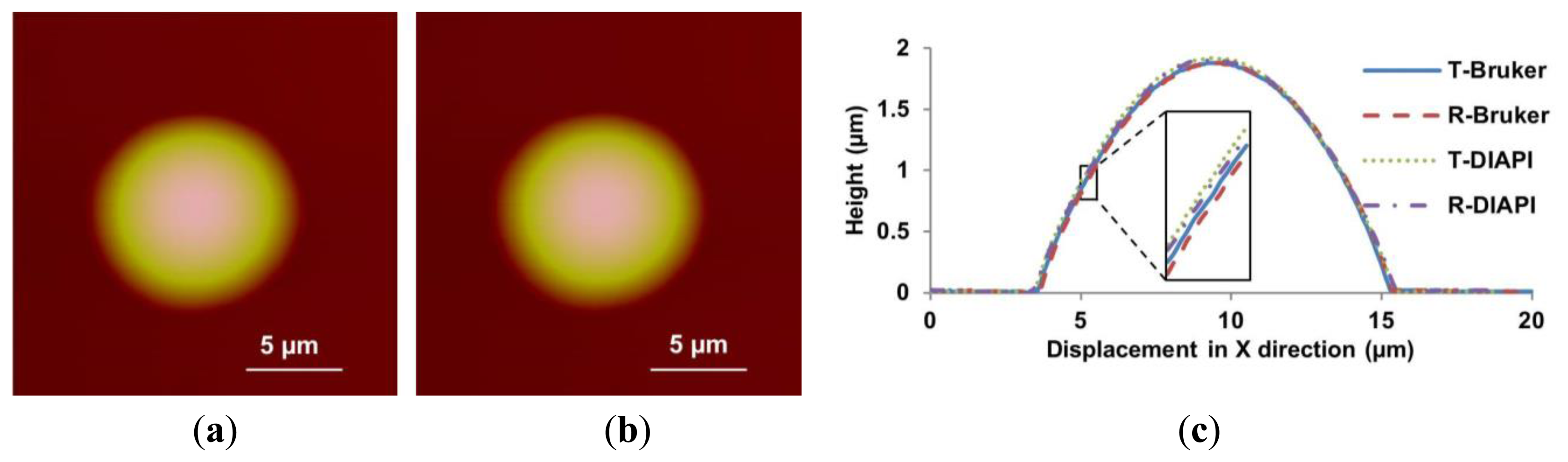 Sensors 15 03409f13 1024