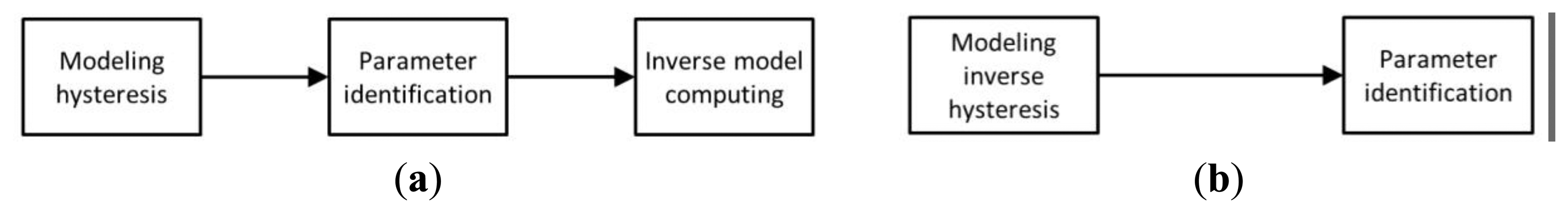 Sensors 15 03409f3 1024