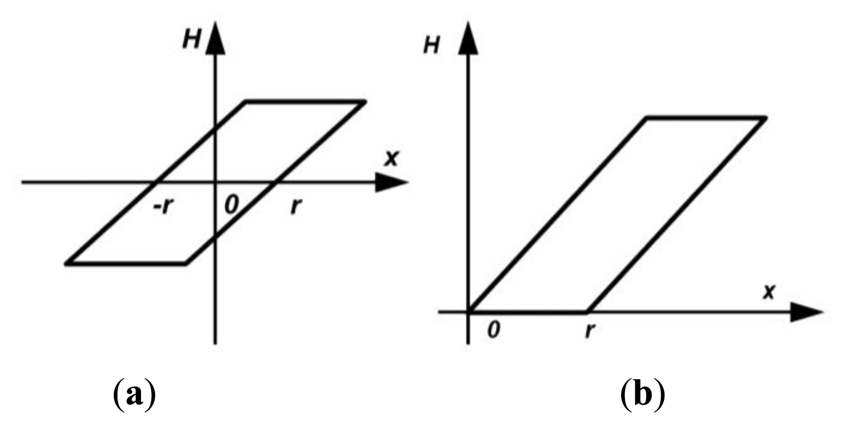Sensors 15 03409f4 1024