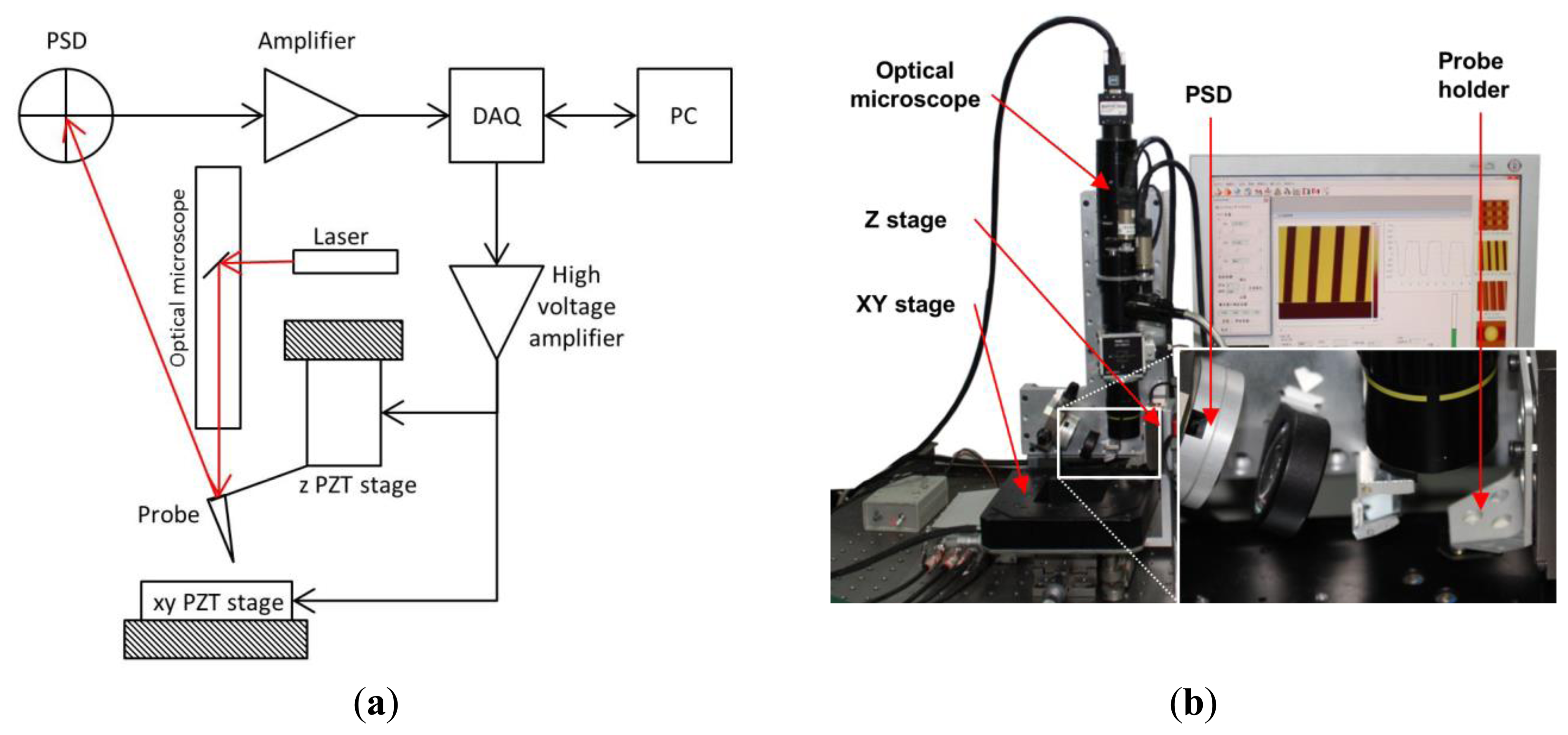 Sensors 15 03409f5 1024