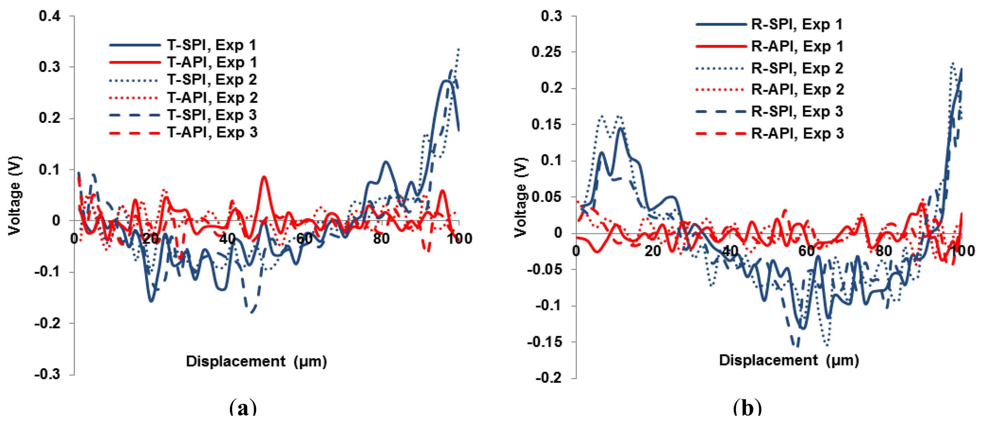 Sensors 15 03409f7 1024