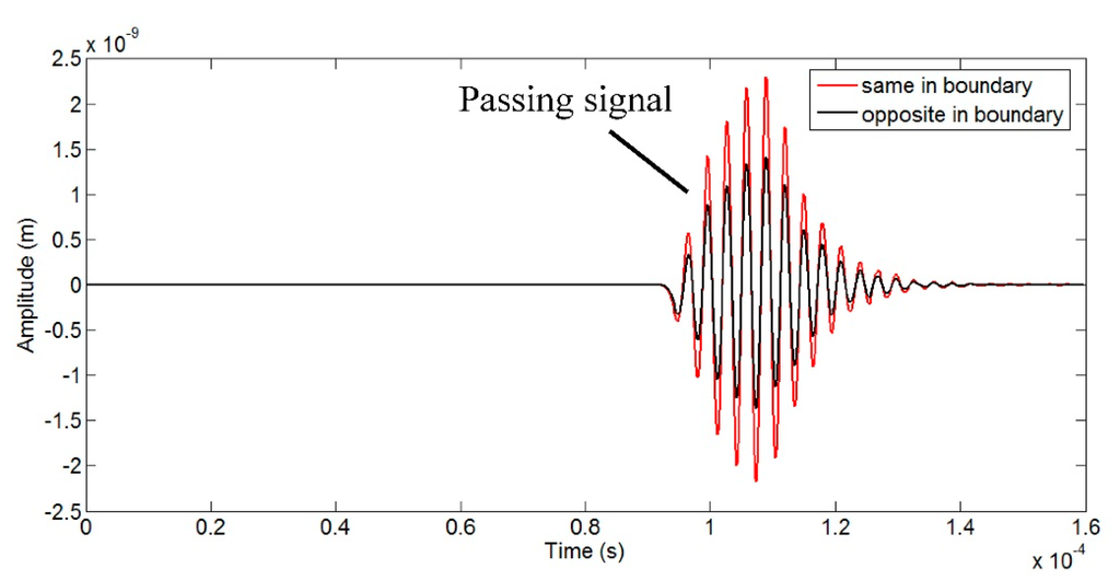 download stable isotopes and biosphere atmosphere