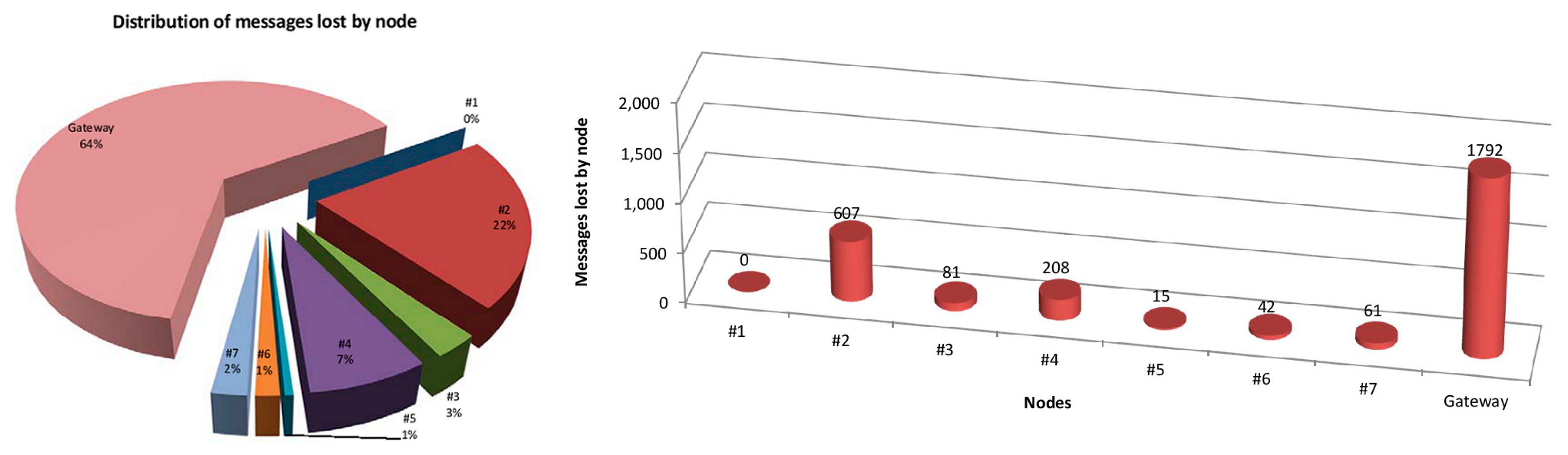 Sensors 15 03766f19 1024