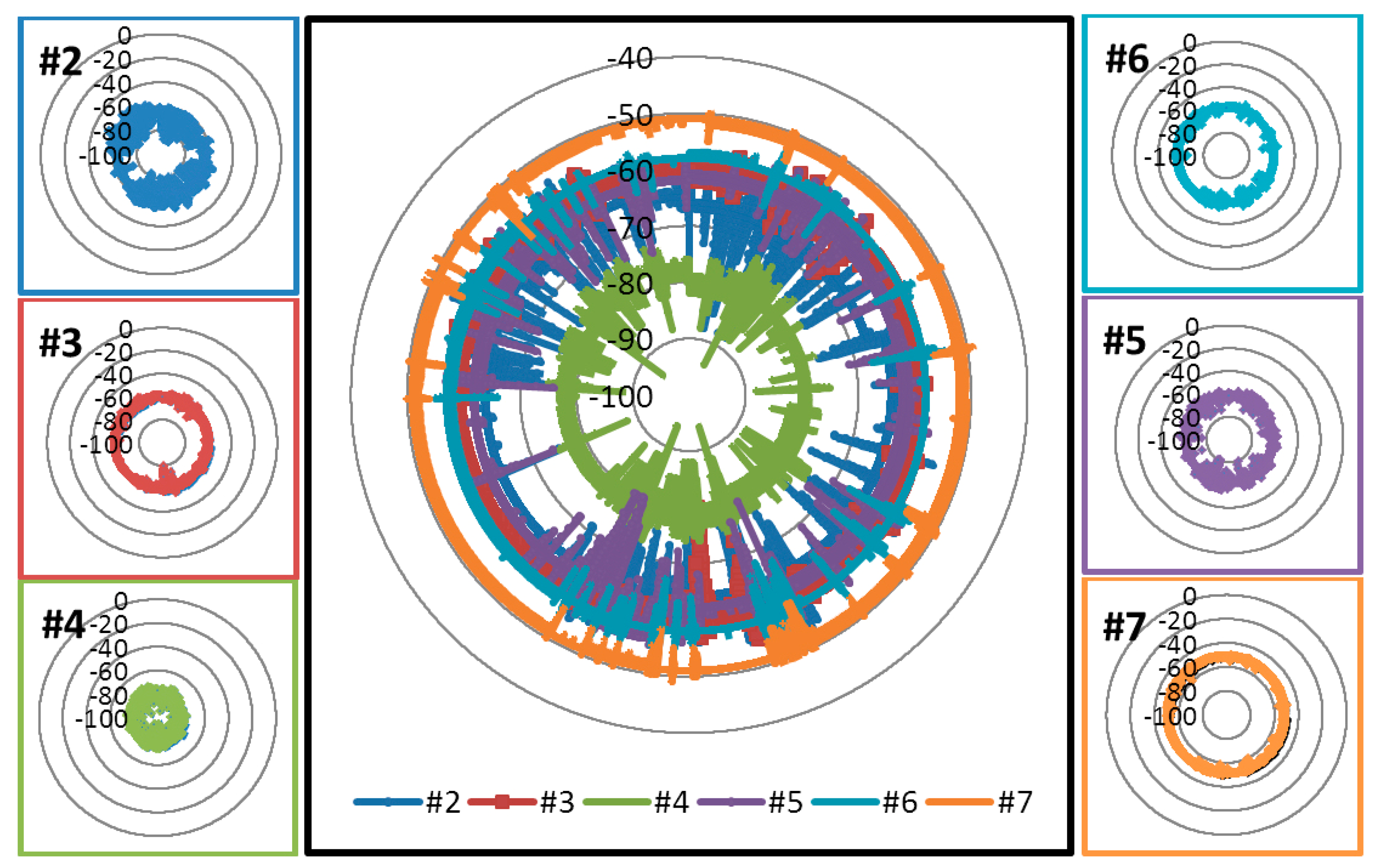 Sensors 15 03766f20 1024