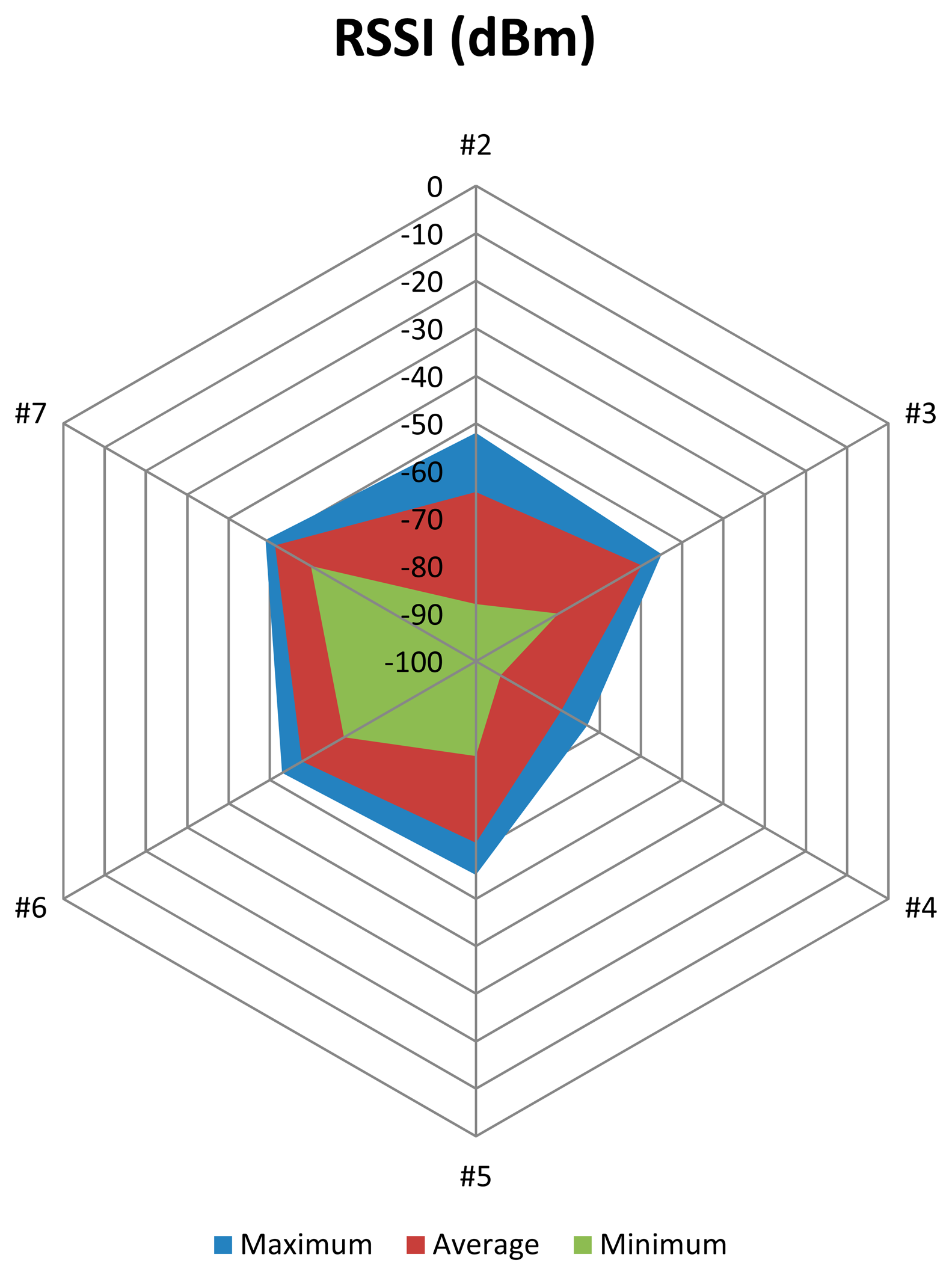 Sensors 15 03766f21 1024