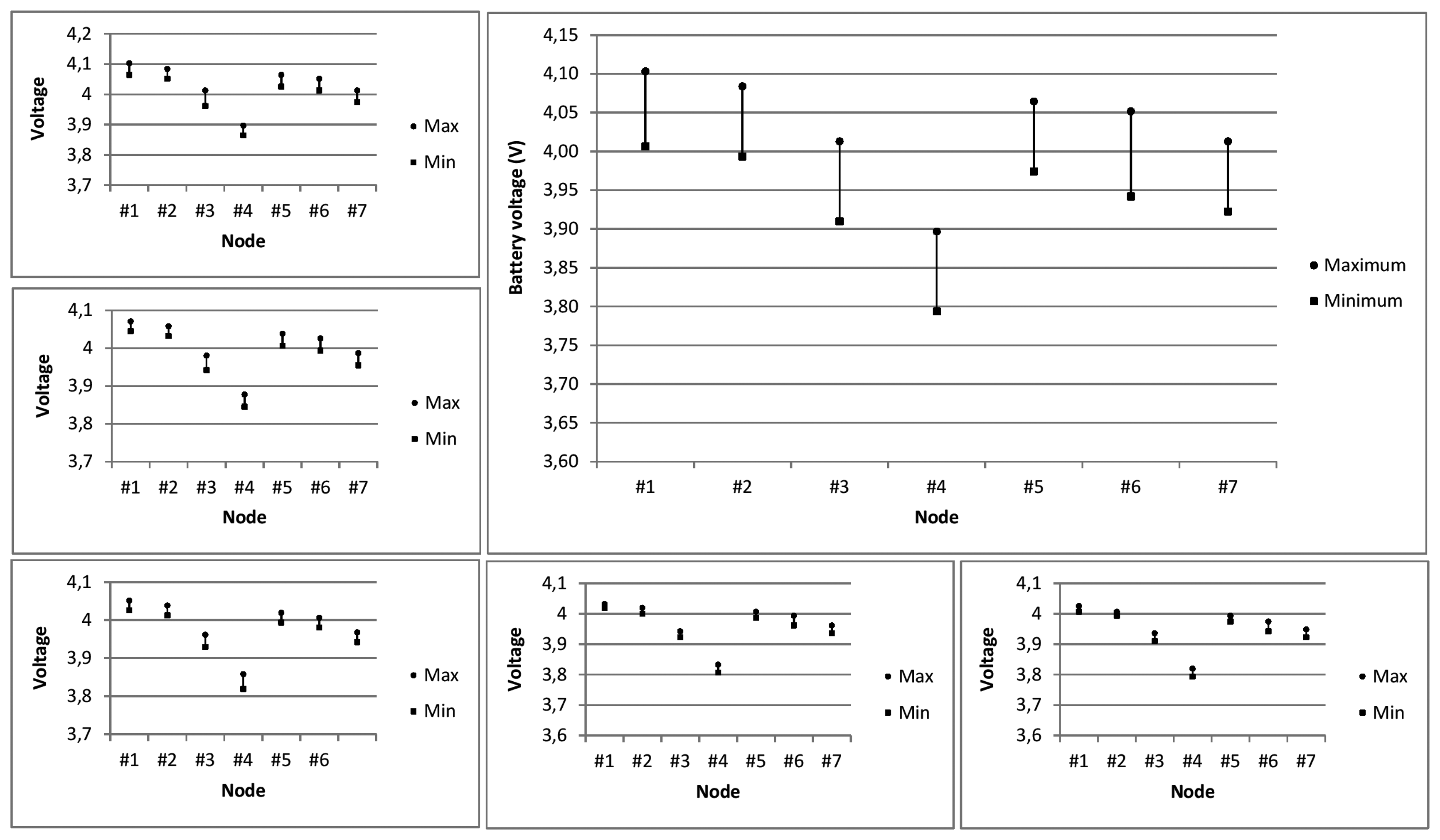 Sensors 15 03766f23 1024