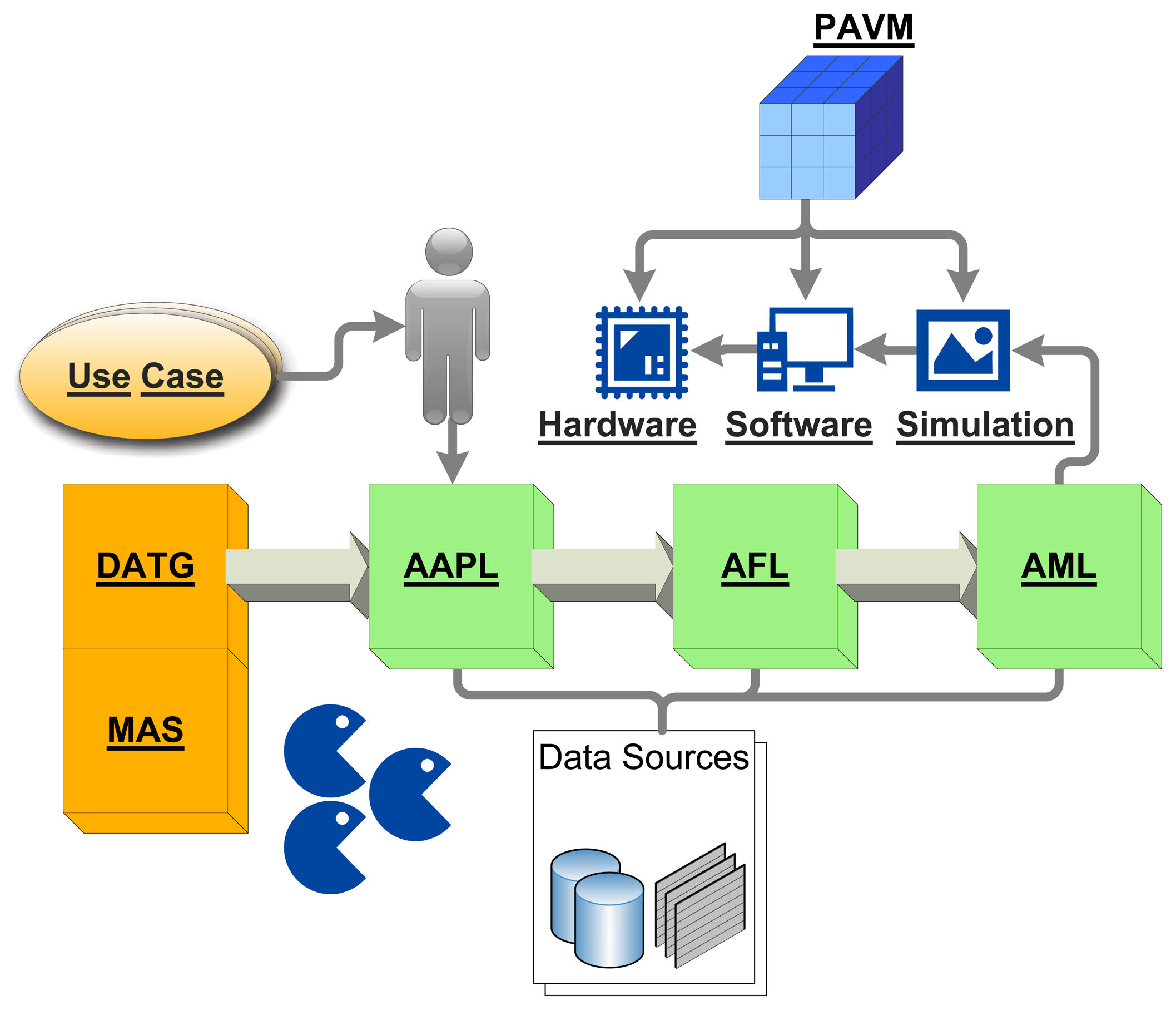 designed distributed system with mobile code (stationary) distributed systems through the possibility of programs being executed design and implementation but mobile code is universally. designed distributed system with mobile code (stationary) distributed systems through the possibility of programs being executed design and implementation but mobile code is universally.