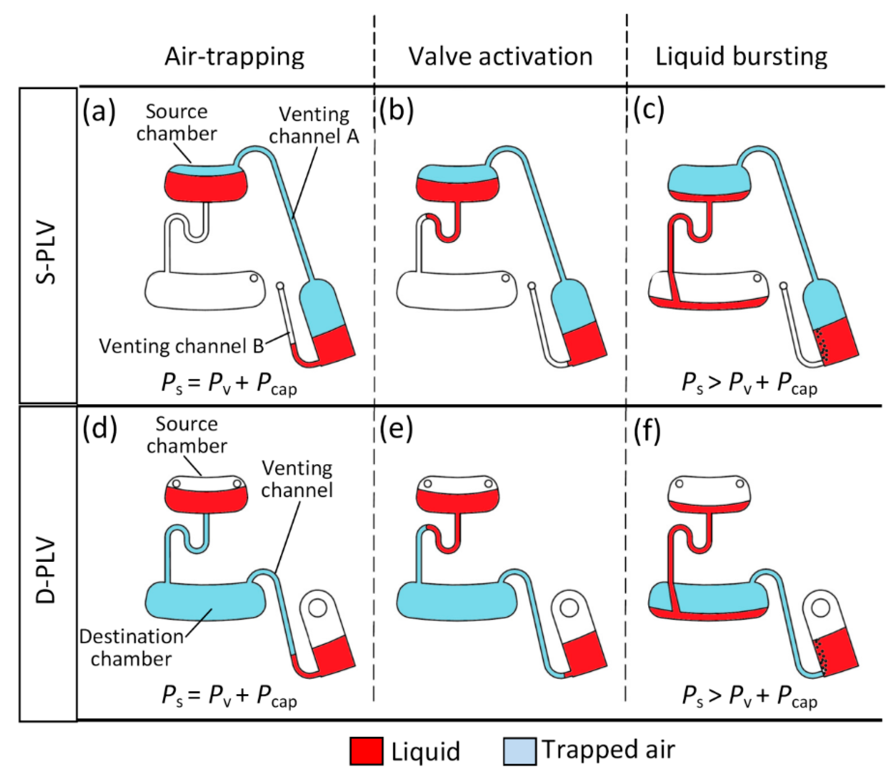 Sensors 15 04658 g002