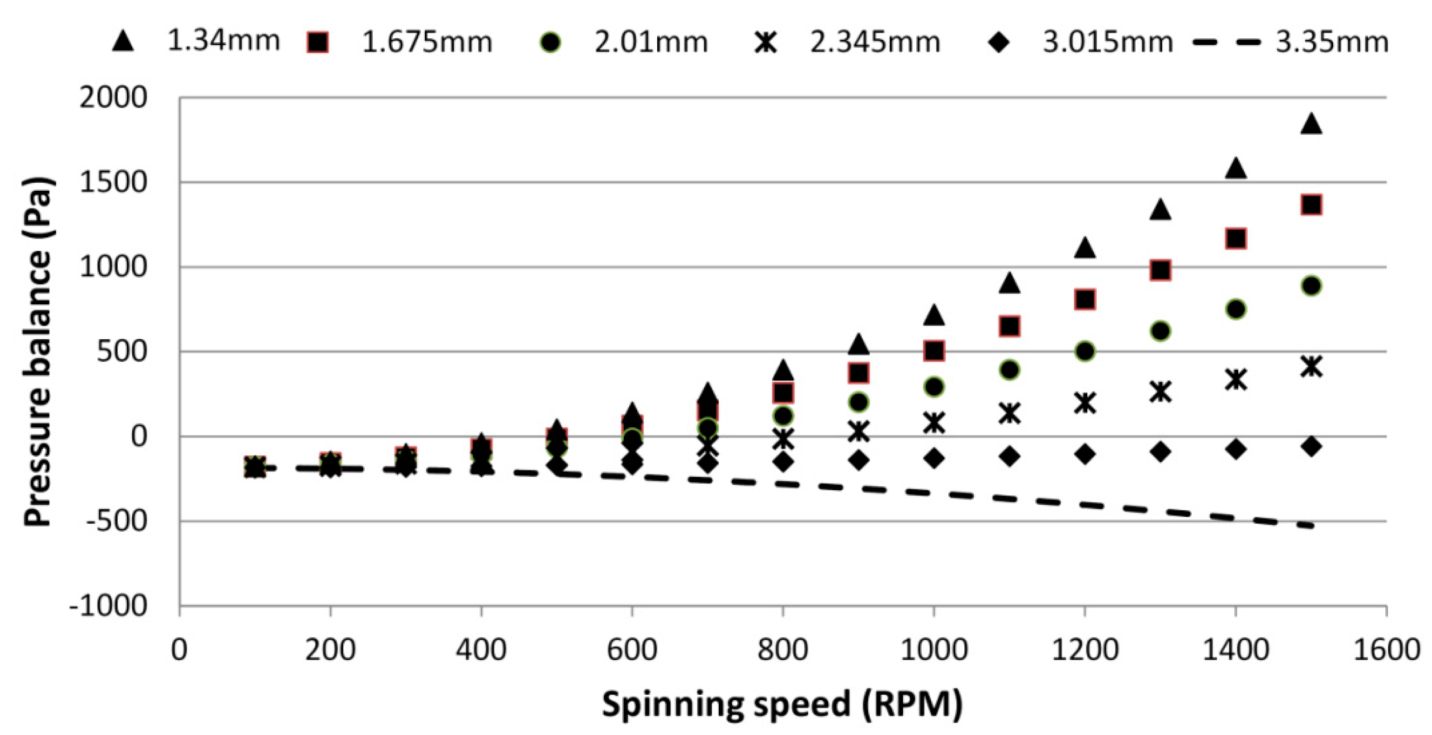 Sensors 15 04658 g003