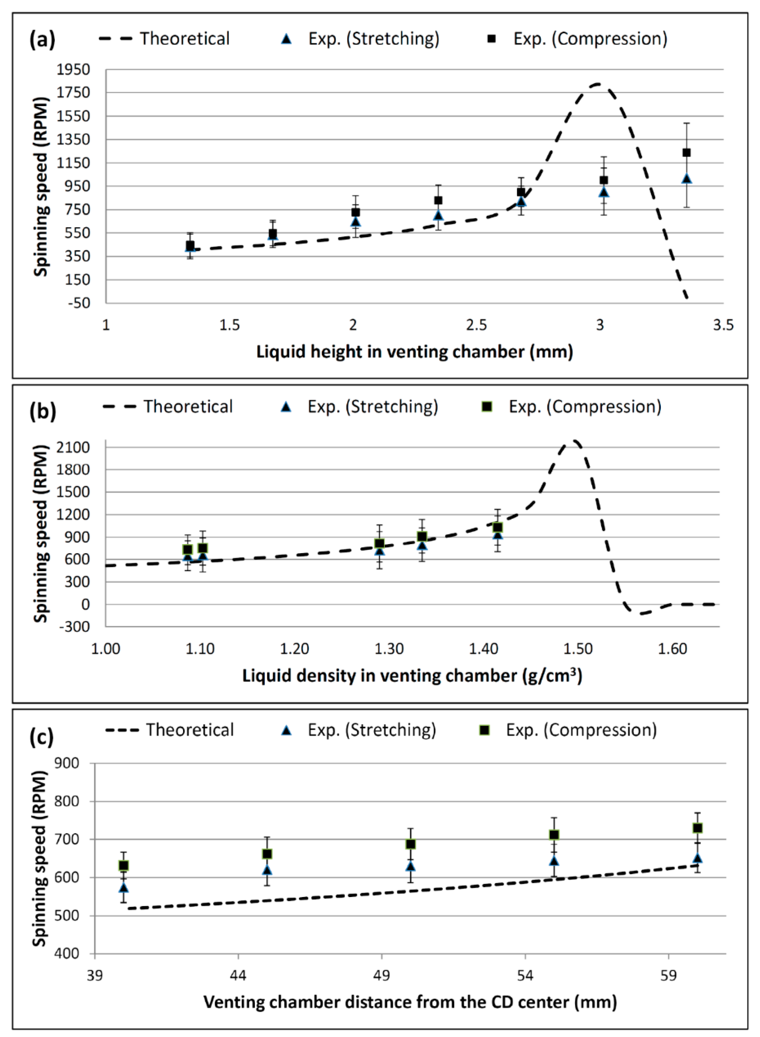 Sensors 15 04658 g005