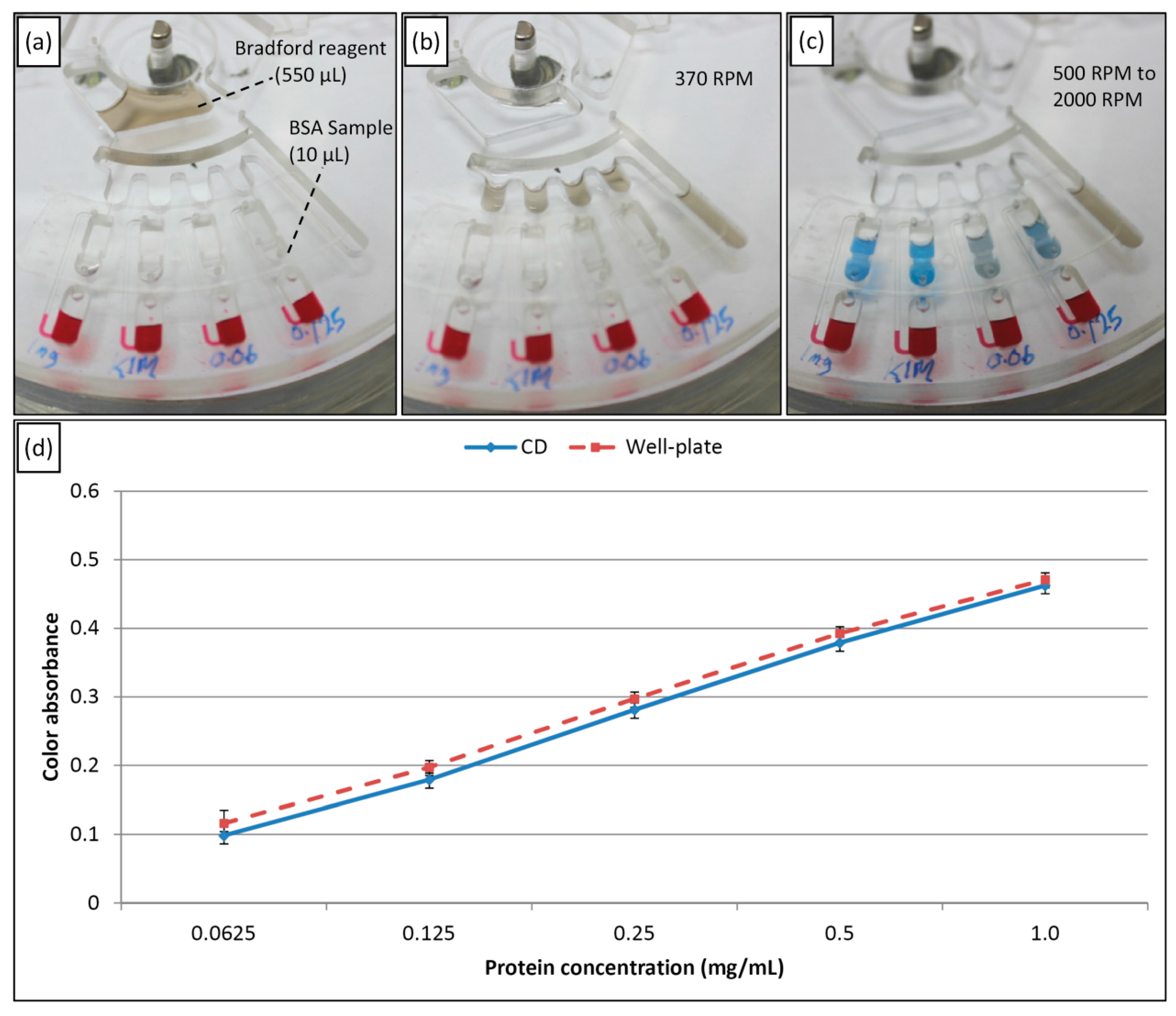 Sensors 15 04658 g008