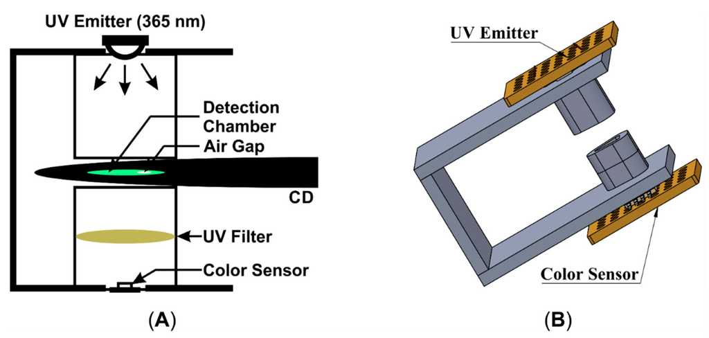 Sensors 15 05376 g004 1024