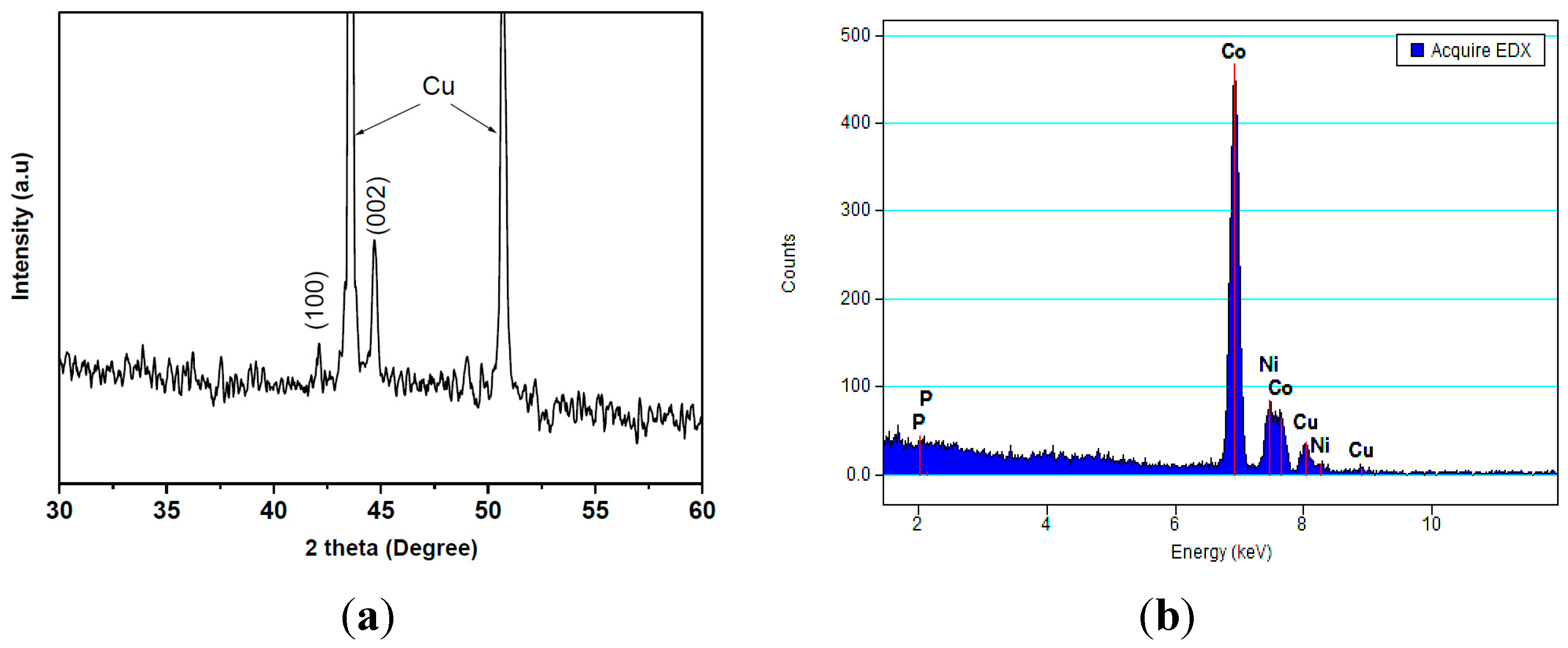 Sensors 15 05687 g004
