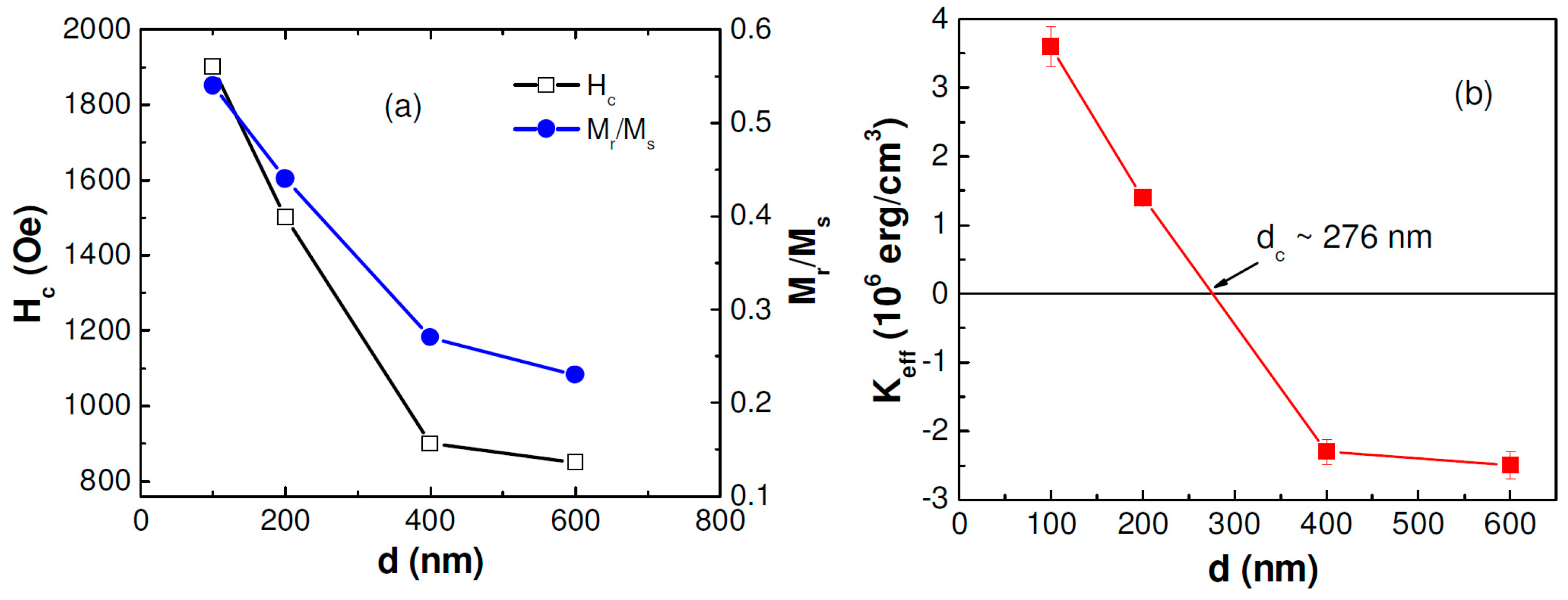 Sensors 15 05687 g006
