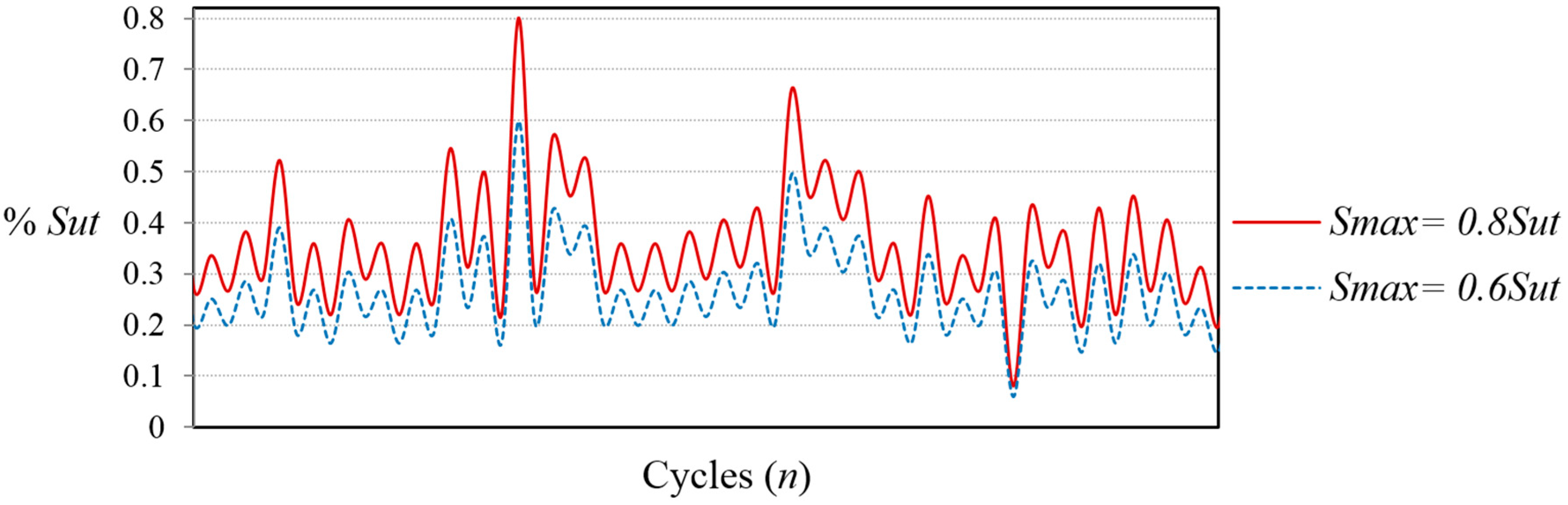 Sensors 15 05710 g004