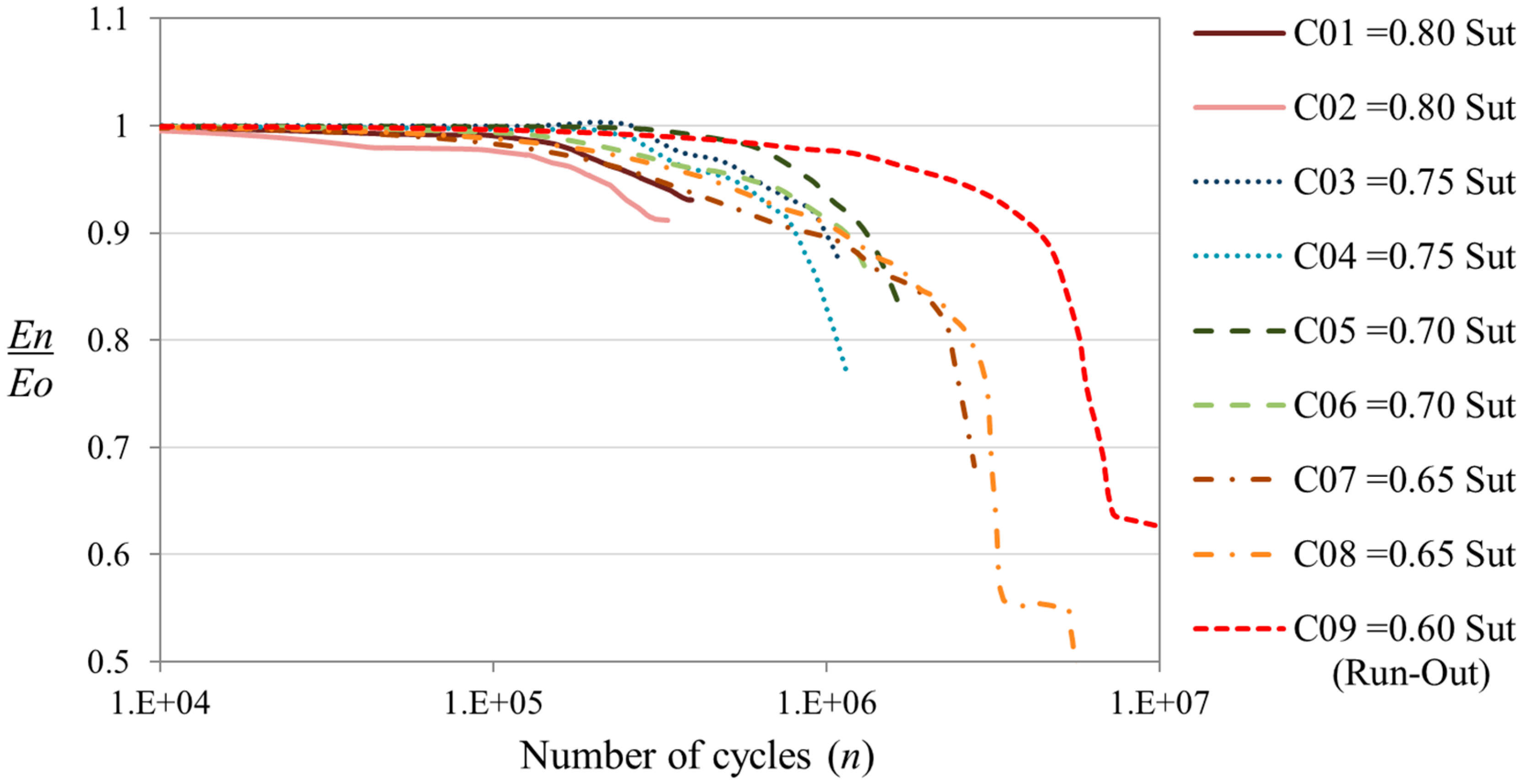 Sensors 15 05710 g006